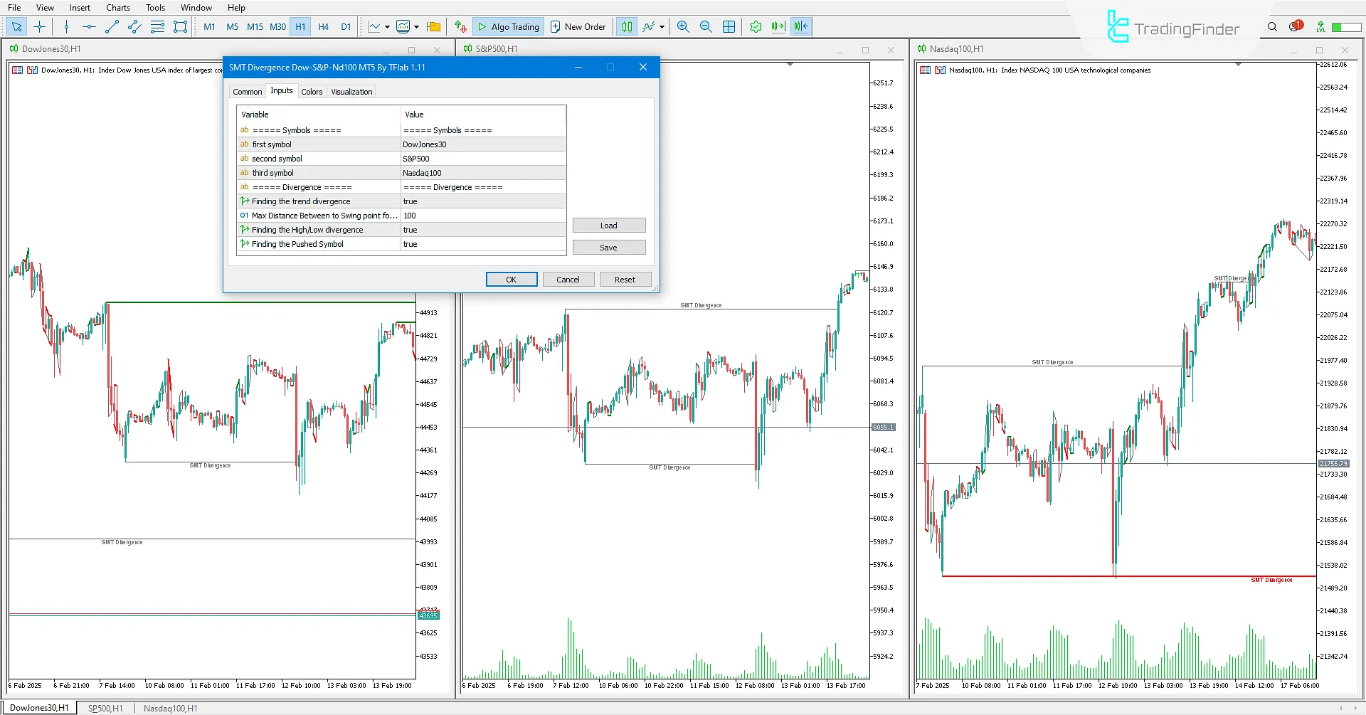 SMT Divergence Indices Indicator (ICT) for MT5 Download – Free – [TFlab] 3