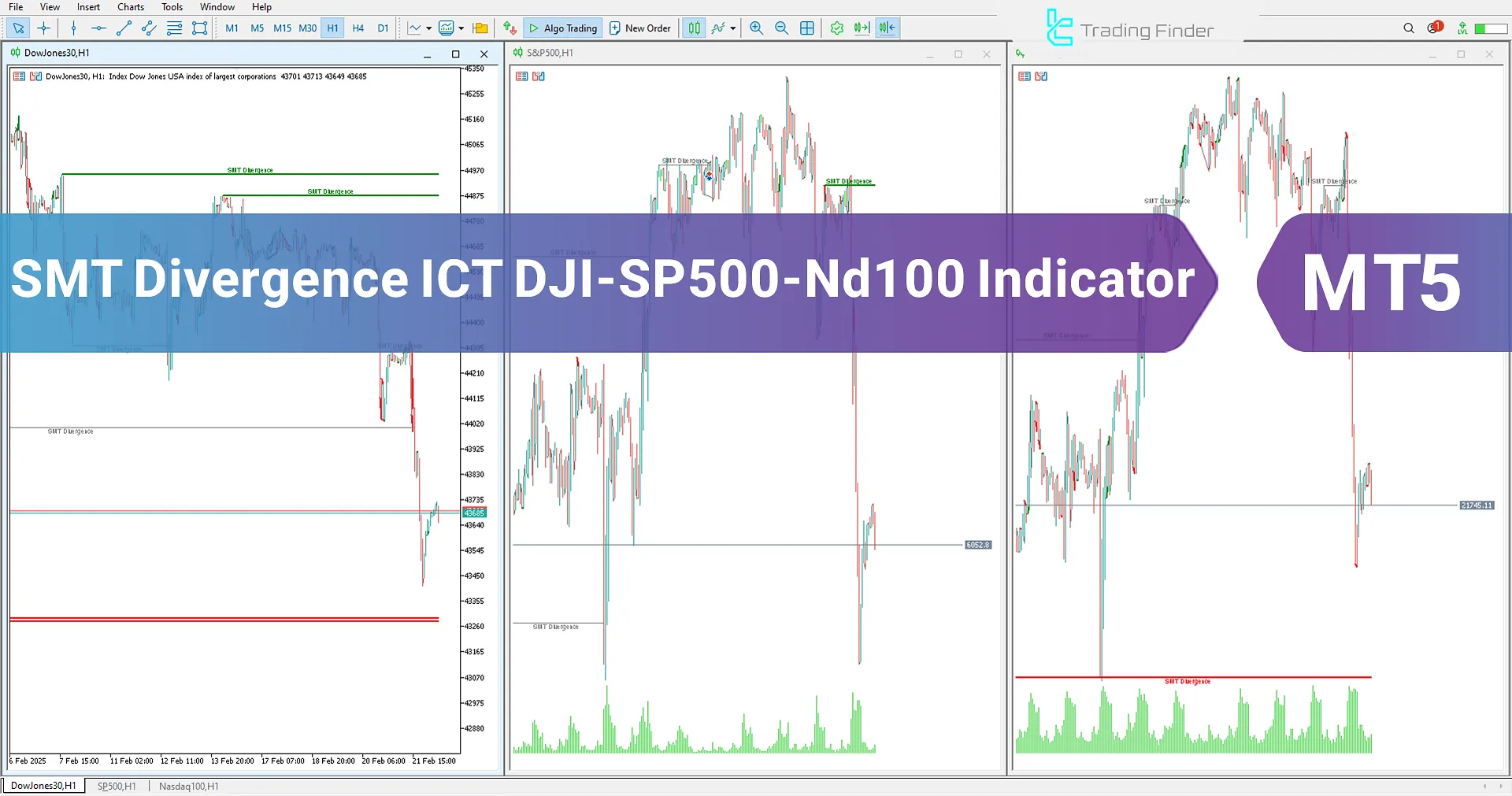 SMT Divergence Indices Indicator (ICT) for MT5 Download – Free – [TFlab]