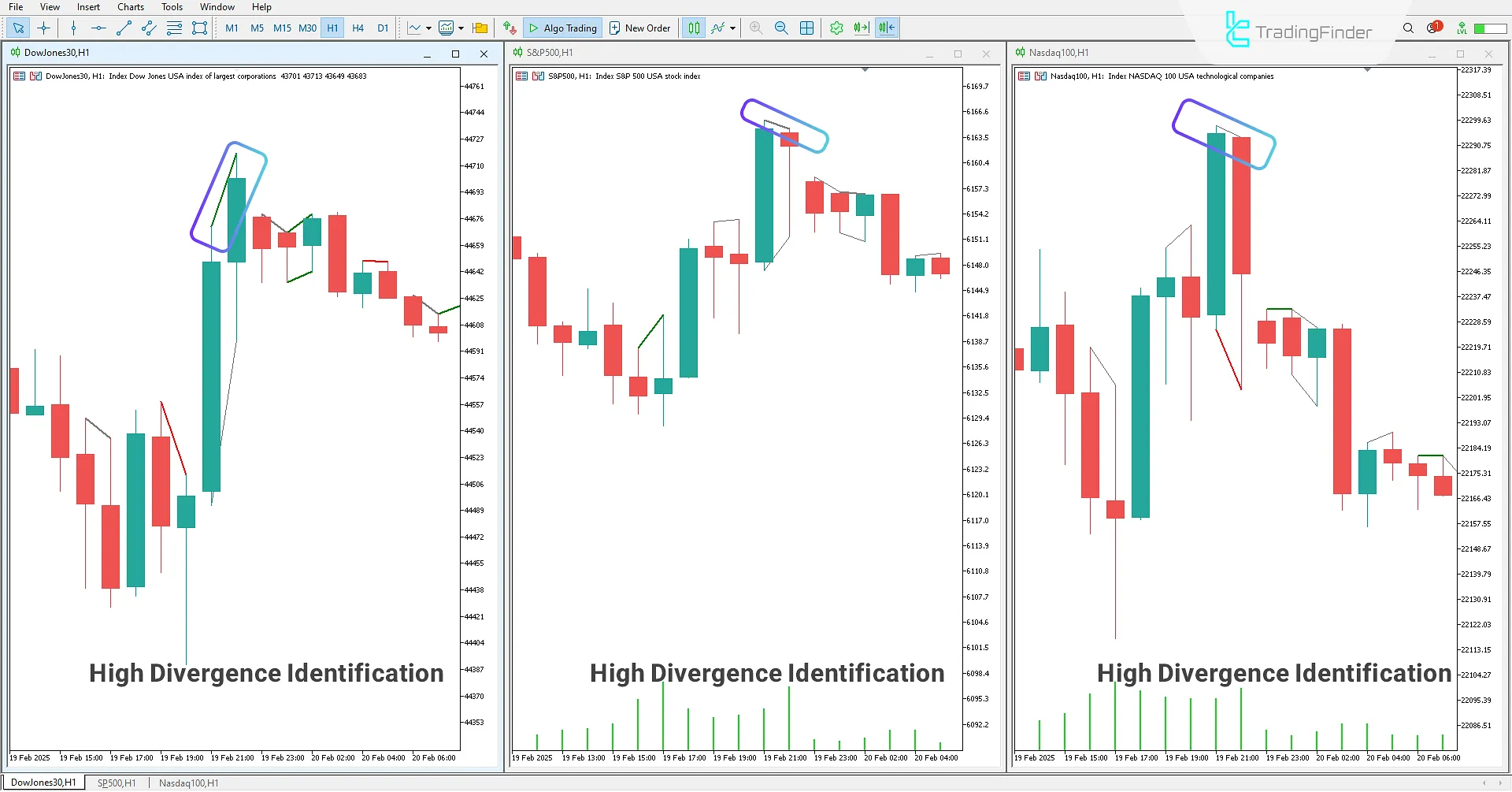 SMT Divergence Indices Indicator (ICT) for MT5 Download – Free – [TFlab] 2