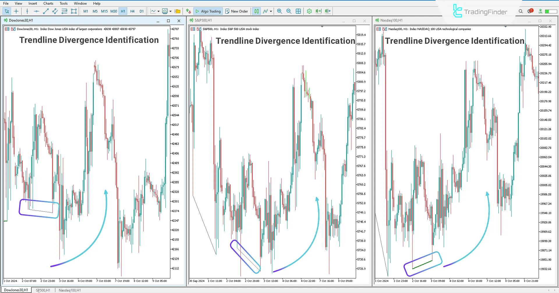 SMT Divergence Indices Indicator (ICT) for MT5 Download – Free – [TFlab] 1