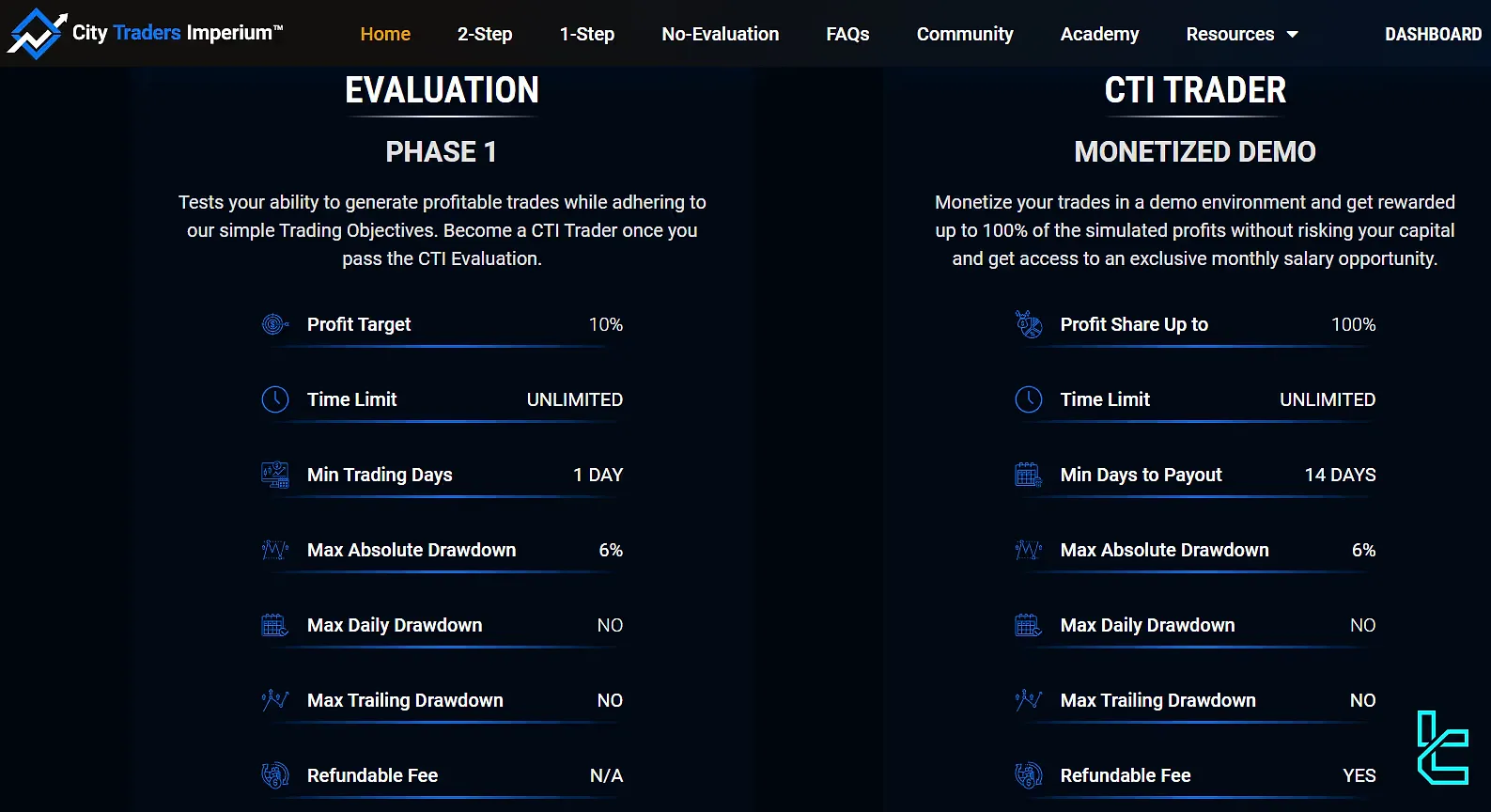 City Traders Imperium 1-step evaluation