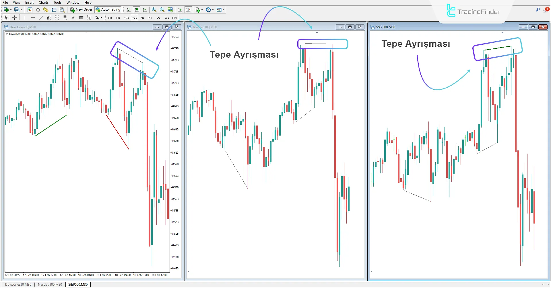 Smart Money Divergence ICT Gösterge MT4 İndir - Ücretsiz - [TFlab] 2