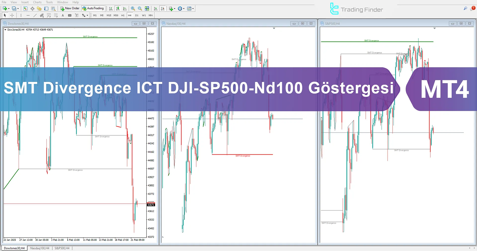 Smart Money Divergence ICT Gösterge MT4 İndir - Ücretsiz - [TFlab]