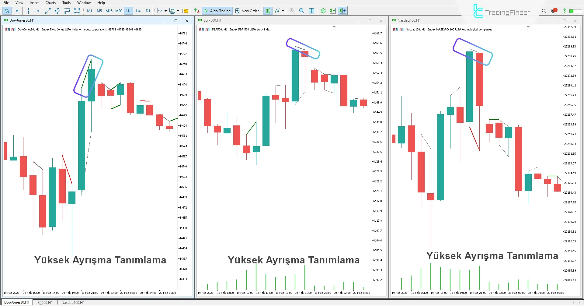 SMT Divergence İndikatörü (ICT) MT5 için İndir – Ücretsiz – [TFlab] 2