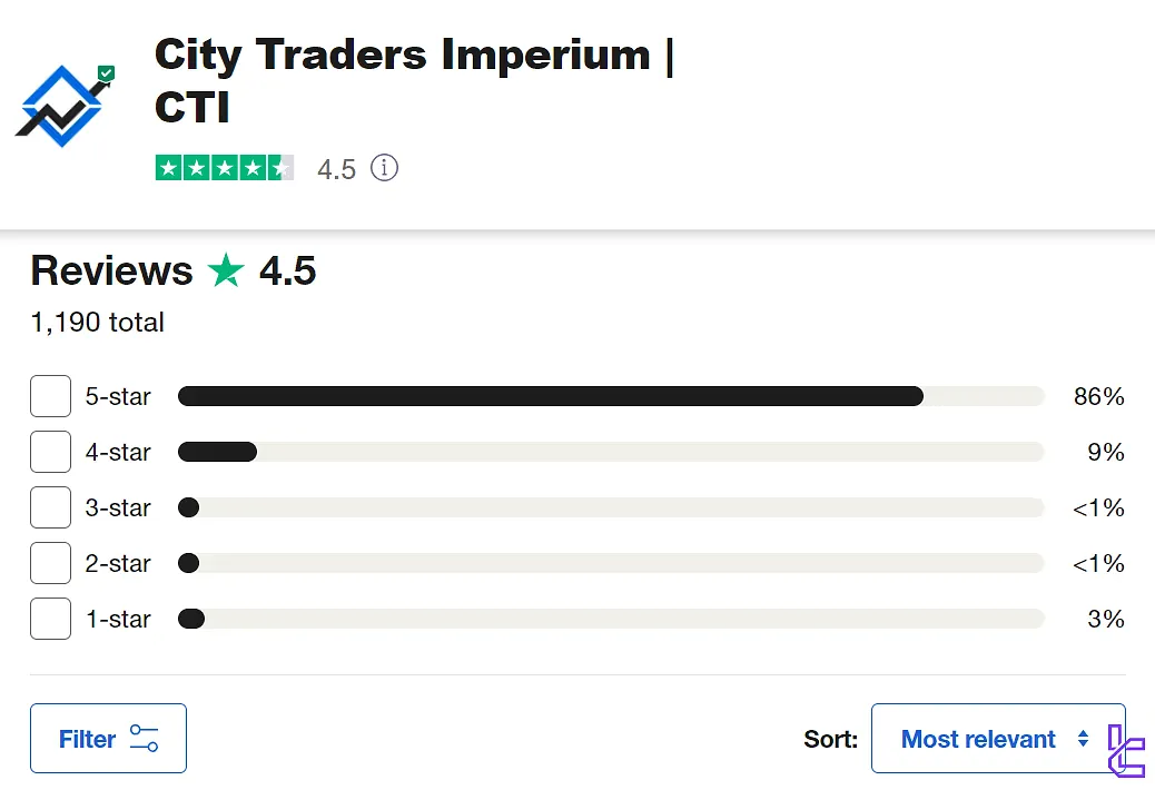 City Traders Imperium on Trustpilot