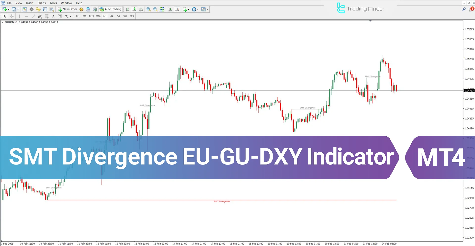 SMT Divergence EU-GU-DXY Indicator for MT4 Download - Free - [TradingFinder]