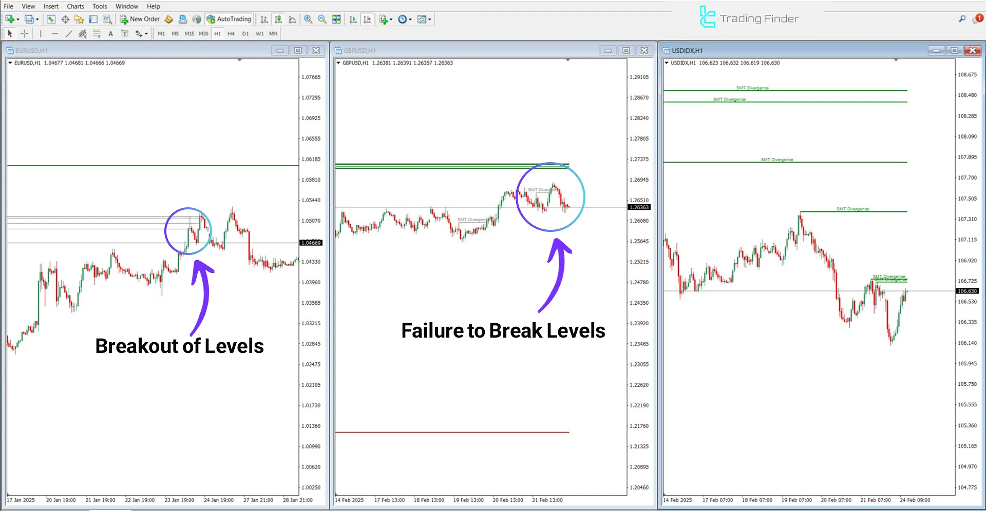 SMT Divergence EU-GU-DXY Indicator for MT4 Download - Free - [TradingFinder] 1