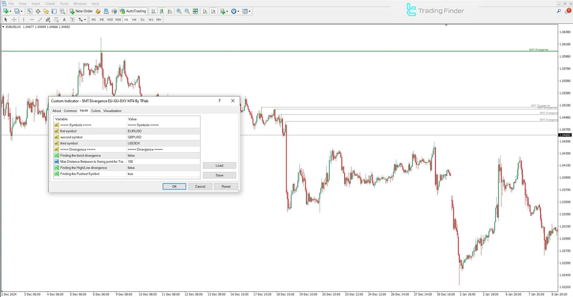 SMT Divergence EU-GU-DXY Indicator for MT4 Download - Free - [TradingFinder] 3