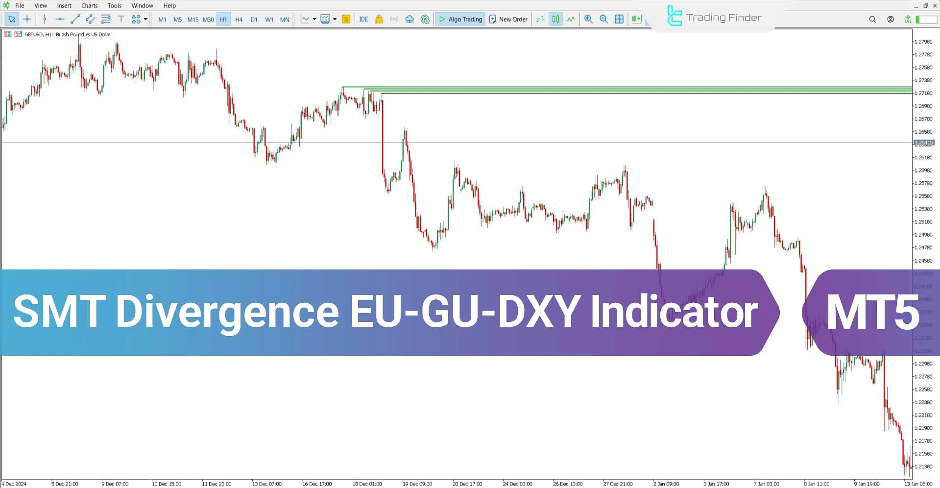 SMT Divergence EU-GU-DXY Indicator for MT5 Download - Free - [TradingFinder]