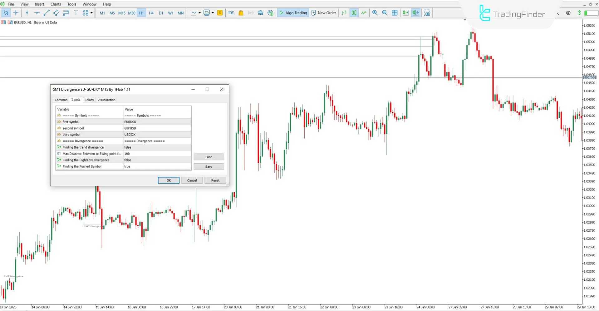 SMT Divergence EU-GU-DXY Indicator for MT5 Download - Free - [TradingFinder] 3