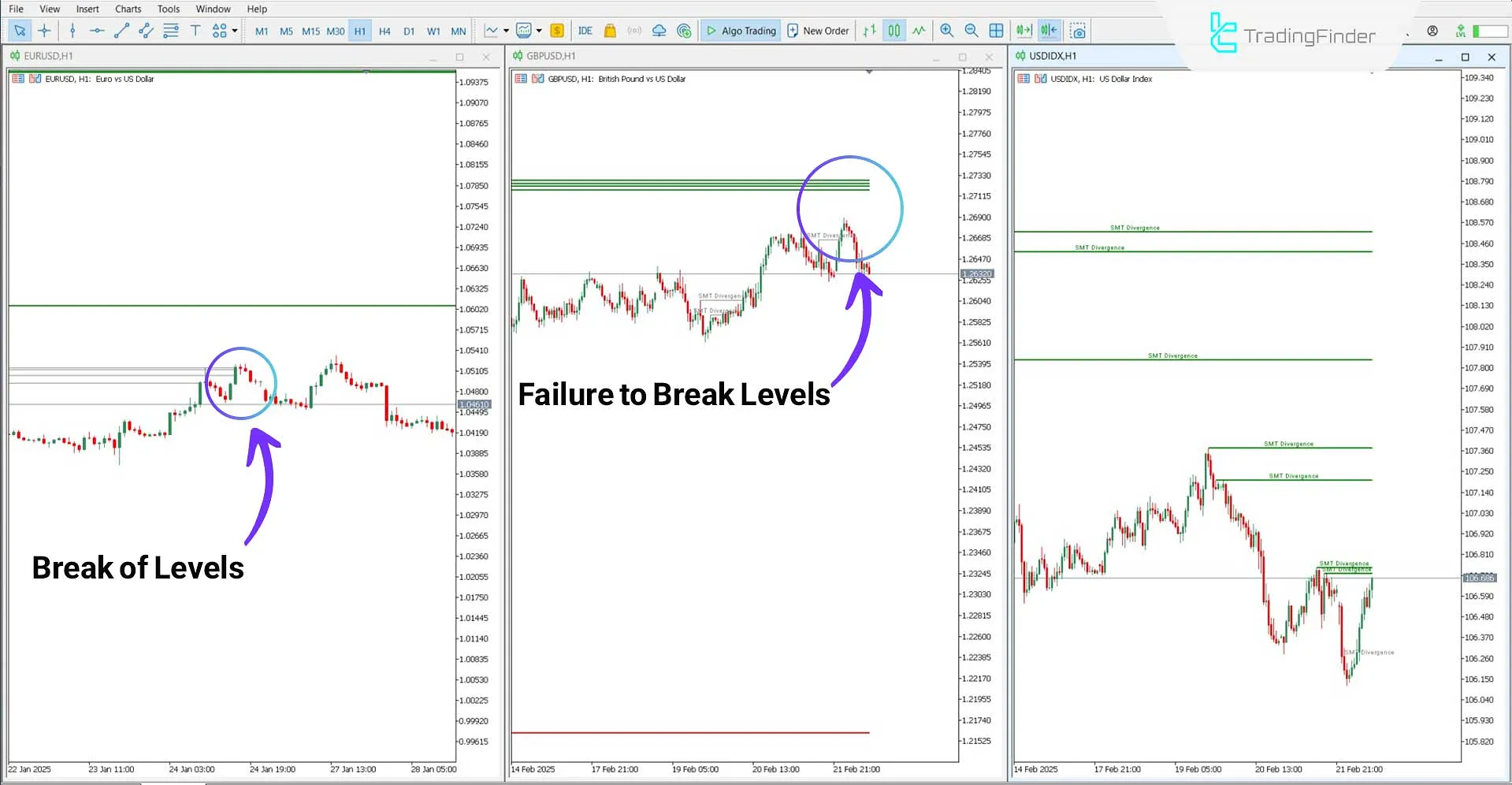 SMT Divergence EU-GU-DXY Indicator for MT5 Download - Free - [TradingFinder] 1