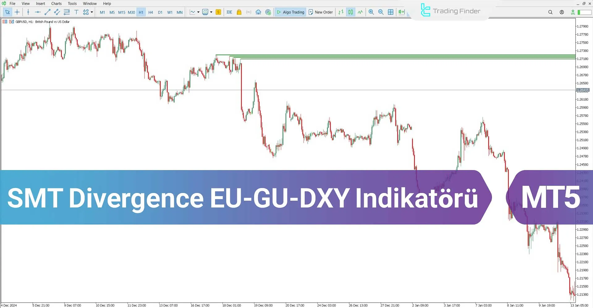 SMT Divergence EU-GU-DXY Göstergesi MT5 için İndir – Ücretsiz – [TradingFinder]