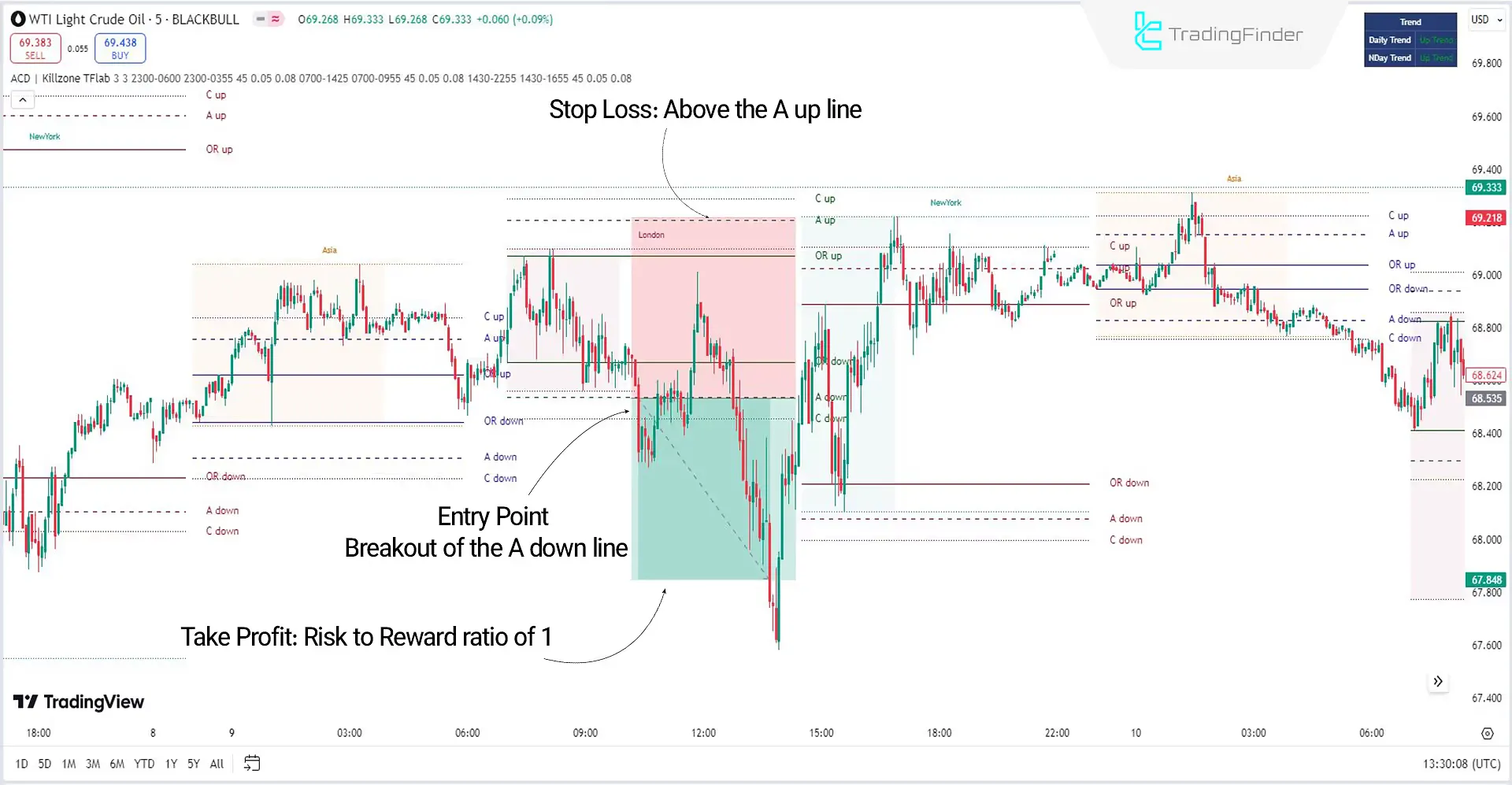 Sell Signal