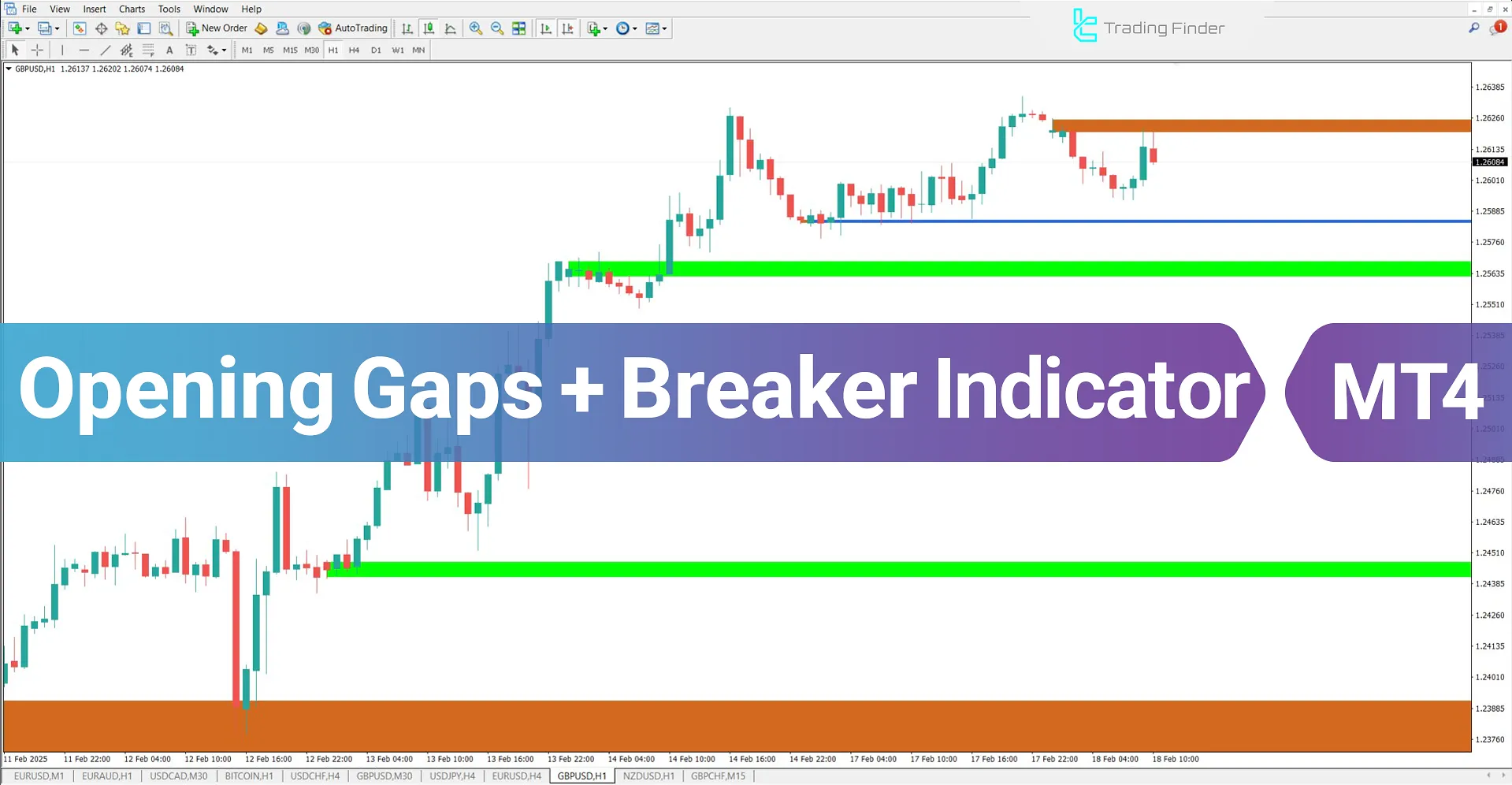 Opening Gaps + Breaker (ICT) Indicator for MetaTrader 4 Download - Free