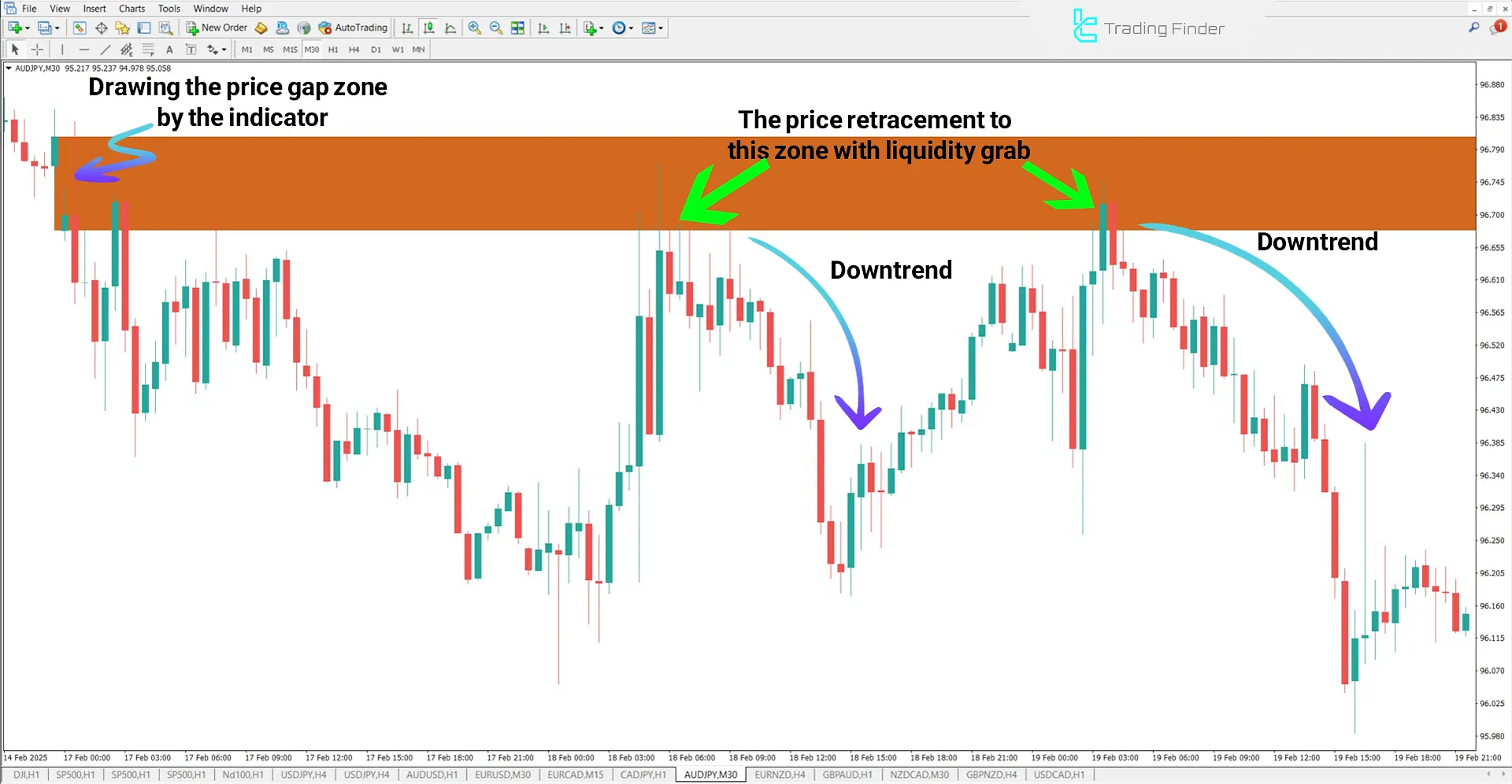 Opening Gaps + Breaker (ICT) Indicator for MetaTrader 4 Download - Free 2