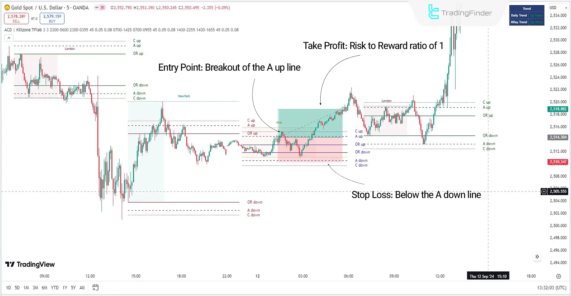 Buy Signal