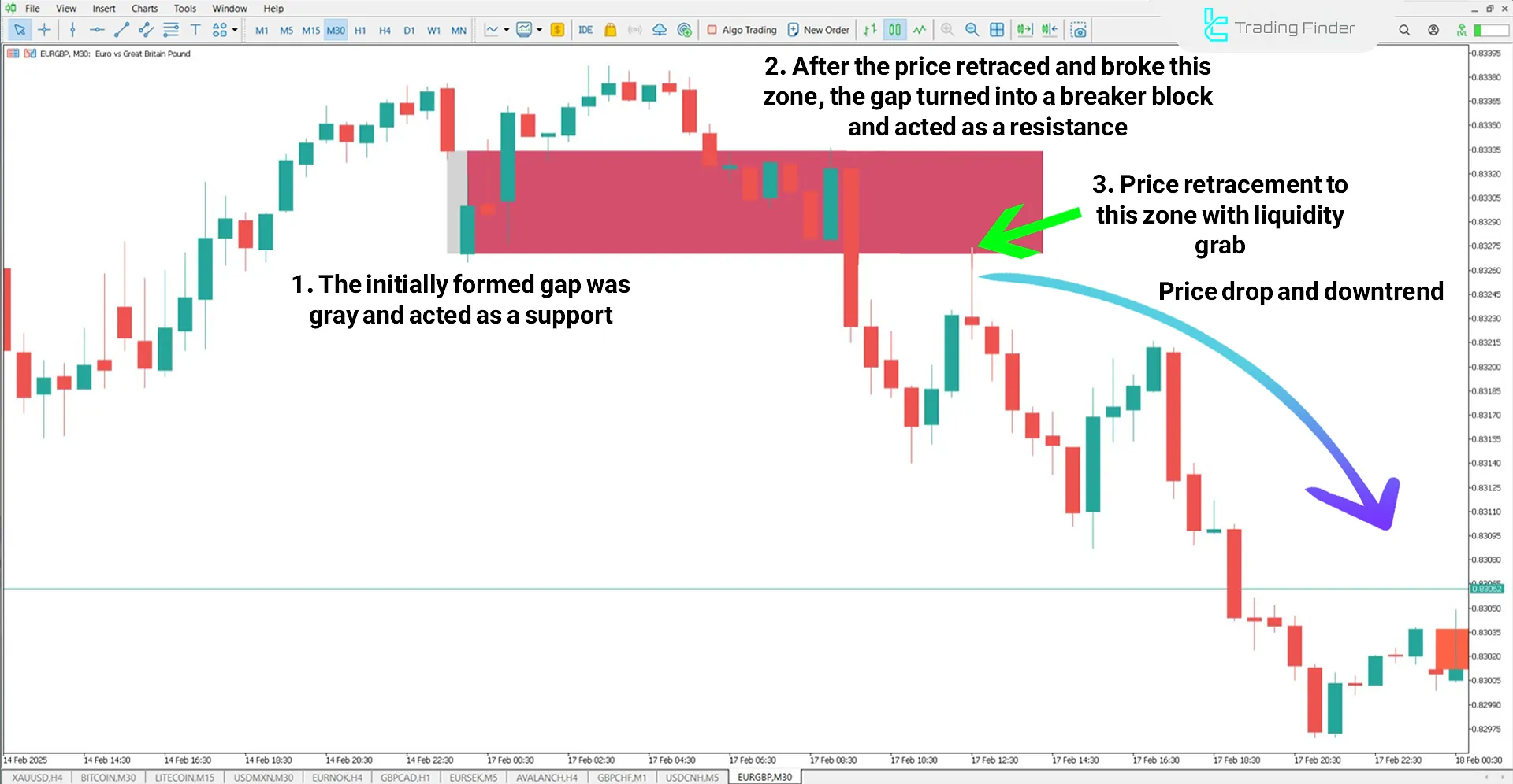 Opening Gaps + Breaker (ICT) Indicator for MetaTrader 5 Download - Free 2