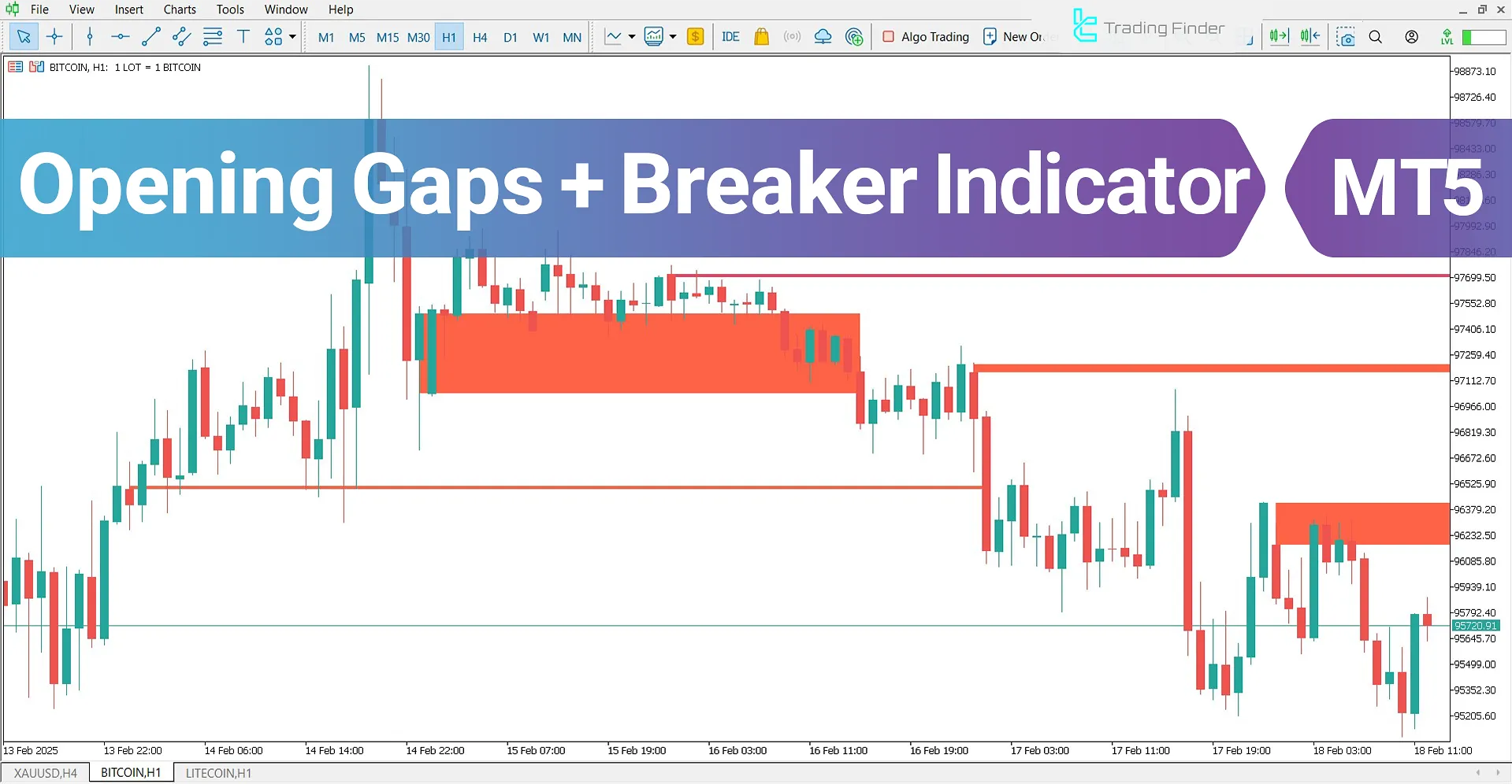 Opening Gaps + Breaker (ICT) Indicator for MetaTrader 5 Download - Free