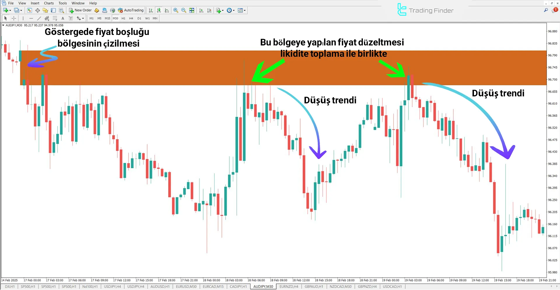 Opening Gaps + Breaker (ICT) Göstergesi MetaTrader 4 için İndirme – Ücretsiz 2