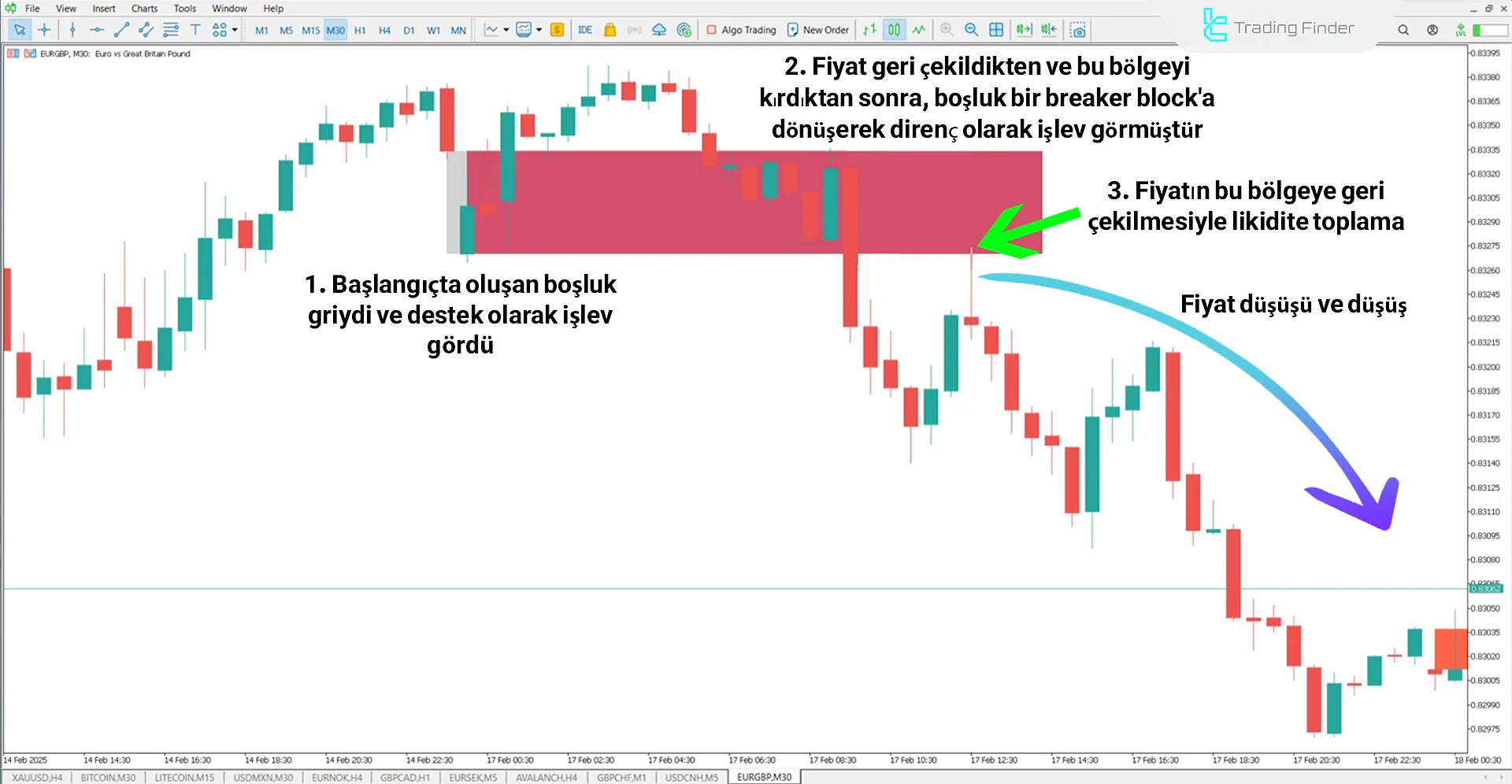 Opening Gaps + Breaker (ICT) Göstergesi MetaTrader 5 için İndirme – Ücretsiz 2