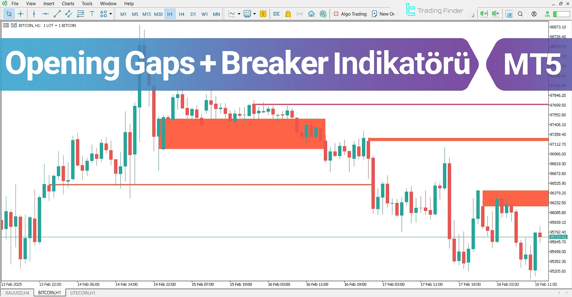 Opening Gaps + Breaker (ICT) Göstergesi MetaTrader 5 için İndirme – Ücretsiz