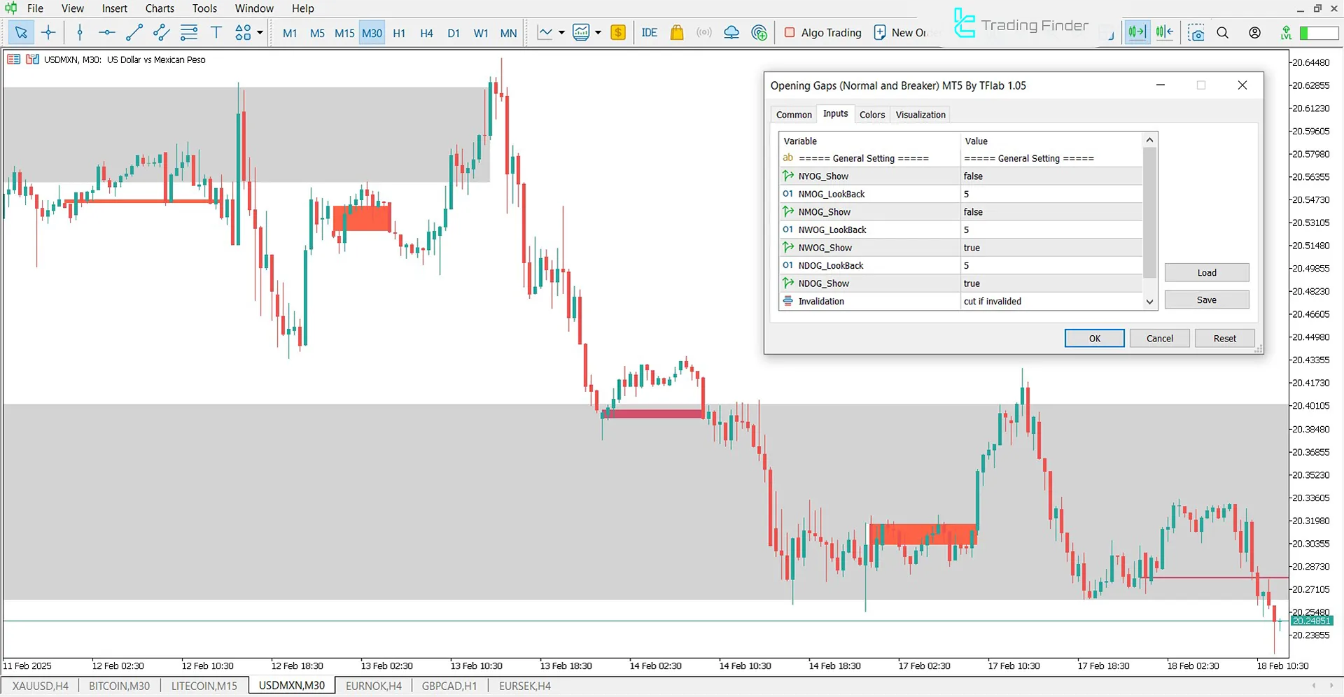 Opening Gaps + Breaker (ICT) Göstergesi MetaTrader 5 için İndirme – Ücretsiz 3