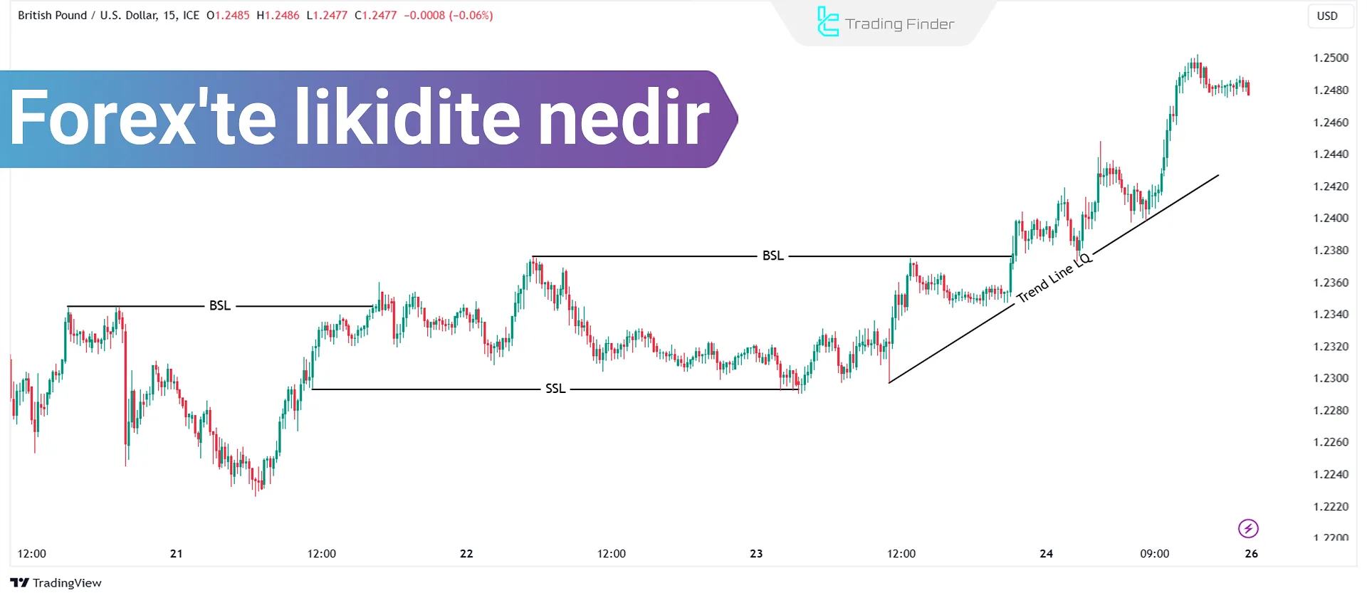 Forex Likiditesi [Alış Tarafı, Satış Tarafı, İç ve Dış Likidite - ICT & SMC]