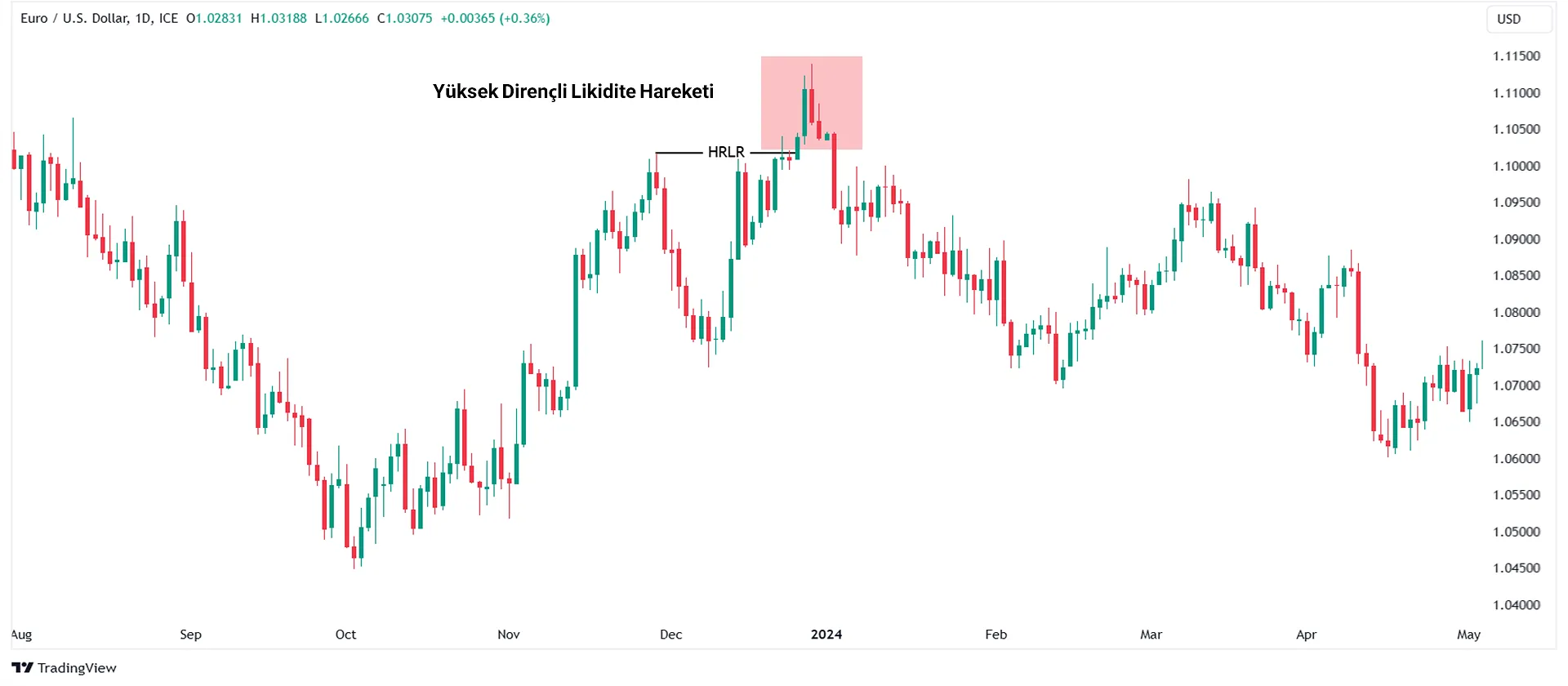 Yüksek Dirençli Likidite (HRL)