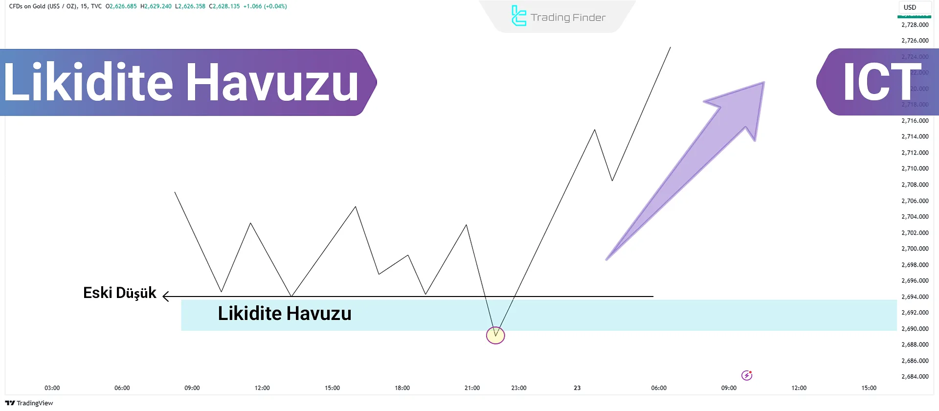 Likidite Havuzu Ticaret