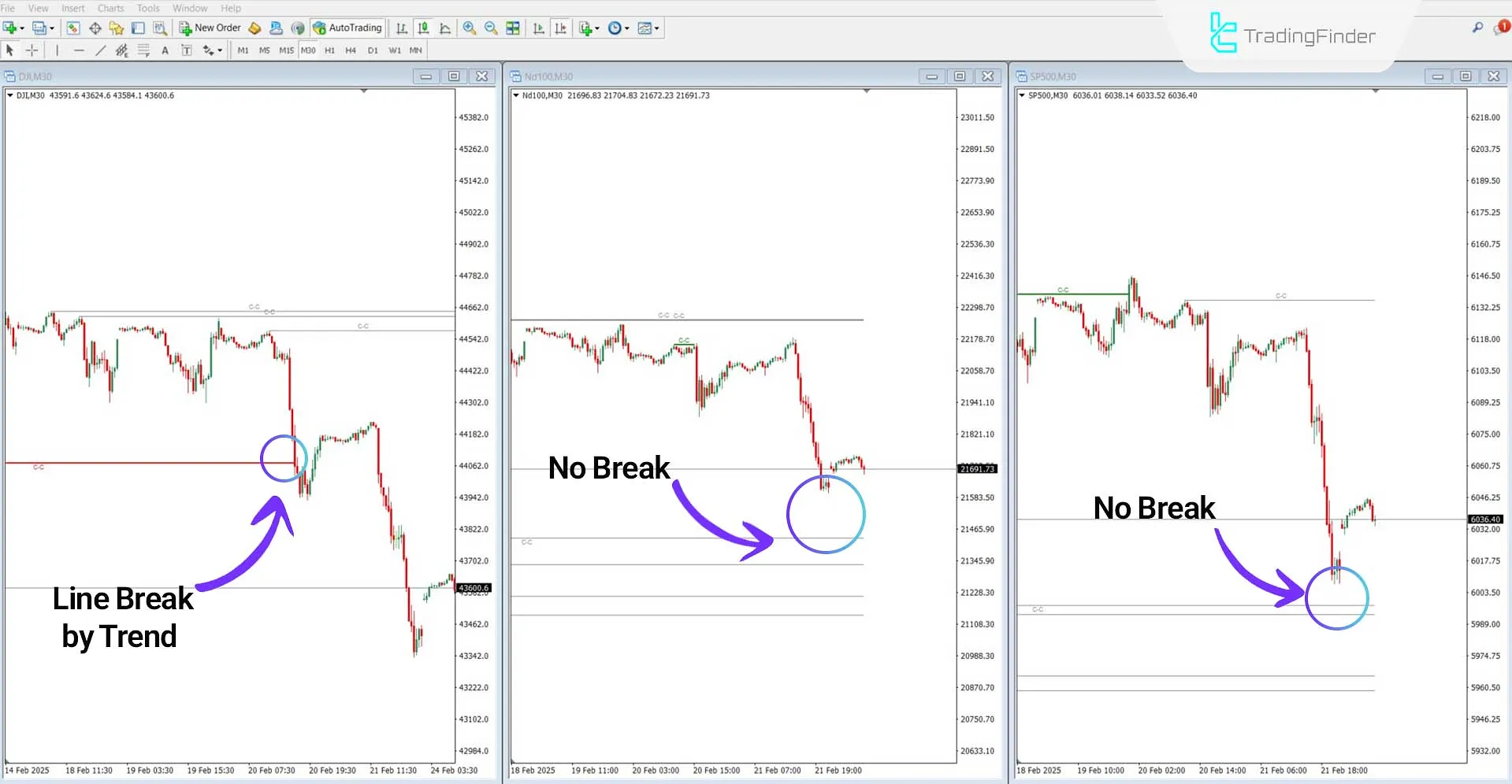 Cracking Correlation (ICT) Indicator for MetaTrader 4 Download – Free – [TFlab] 2