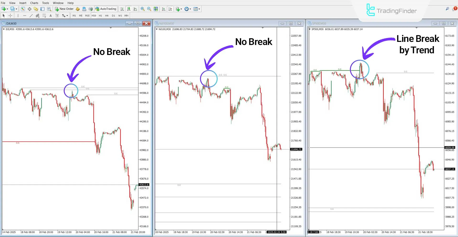 Cracking Correlation (ICT) Indicator for MetaTrader 4 Download – Free – [TFlab] 1