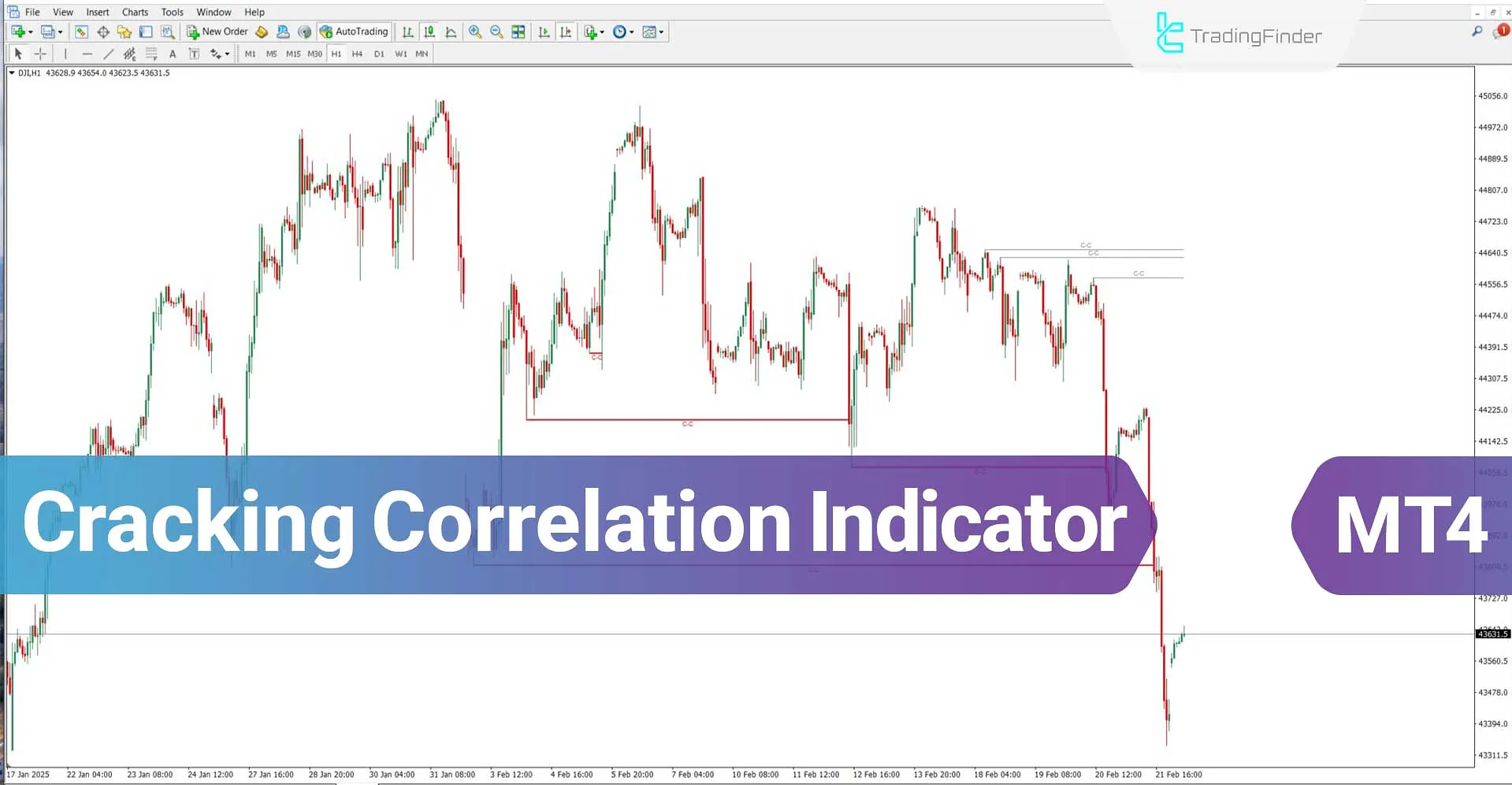 Cracking Correlation (ICT) Indicator for MetaTrader 4 Download – Free – [TFlab]