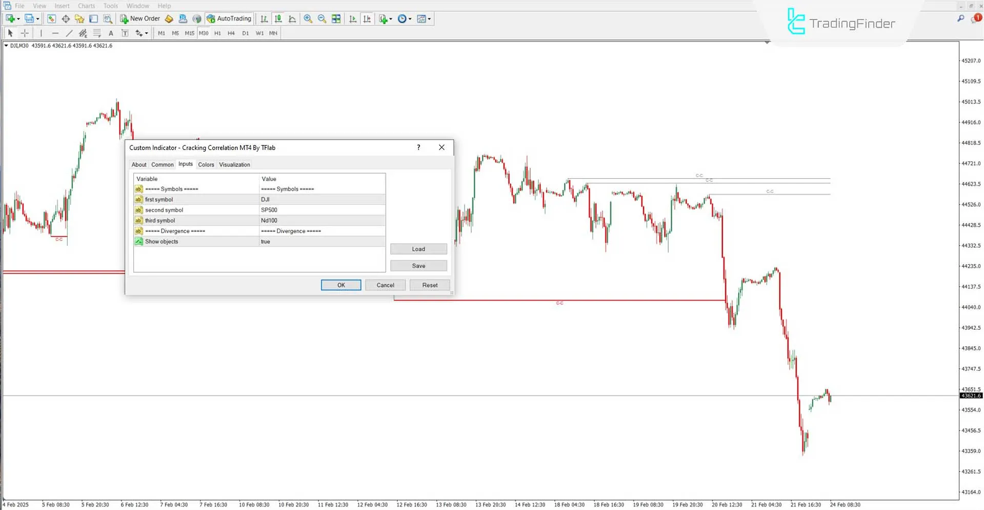 Cracking Correlation (ICT) Indicator for MetaTrader 4 Download – Free – [TFlab] 3