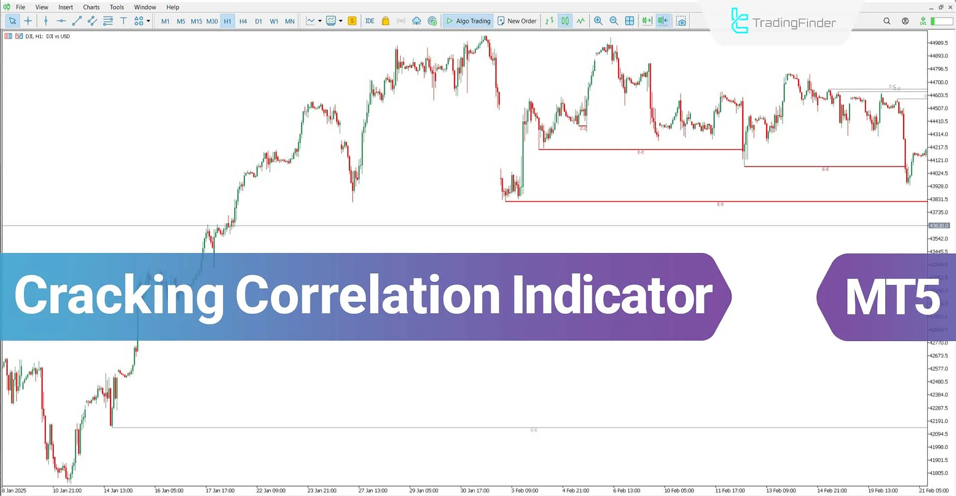 Cracking Correlation (ICT) Indicator for MetaTrader 5 Download – Free – [TFlab]