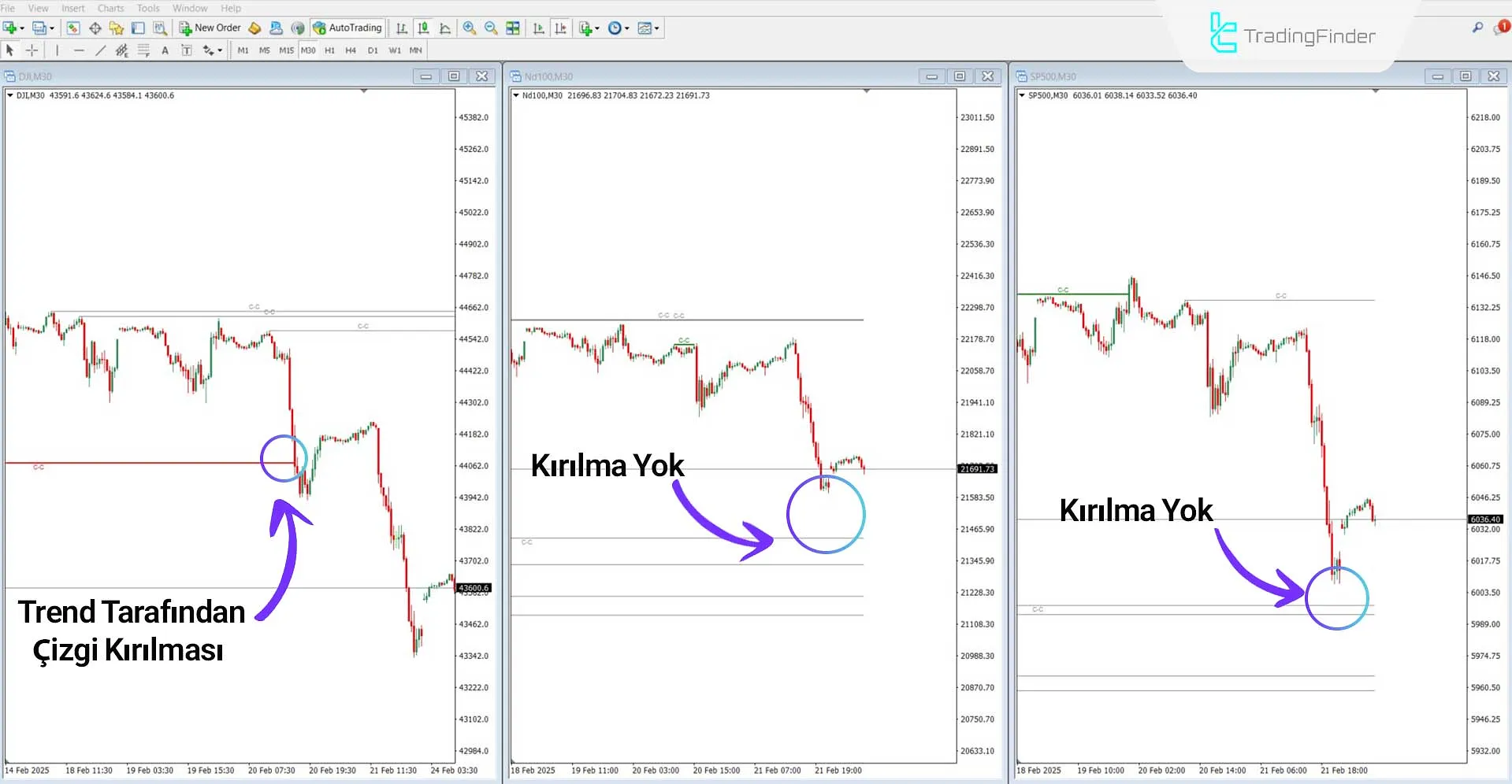 Cracking Correlation (ICT) Göstergesi MetaTrader 4 için İndirme – Ücretsiz 2