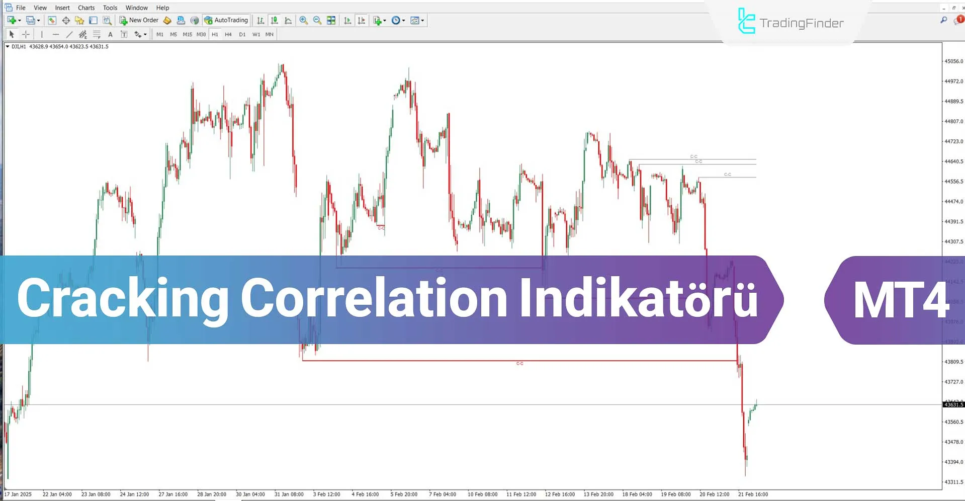 Cracking Correlation (ICT) Göstergesi MetaTrader 4 için İndirme – Ücretsiz