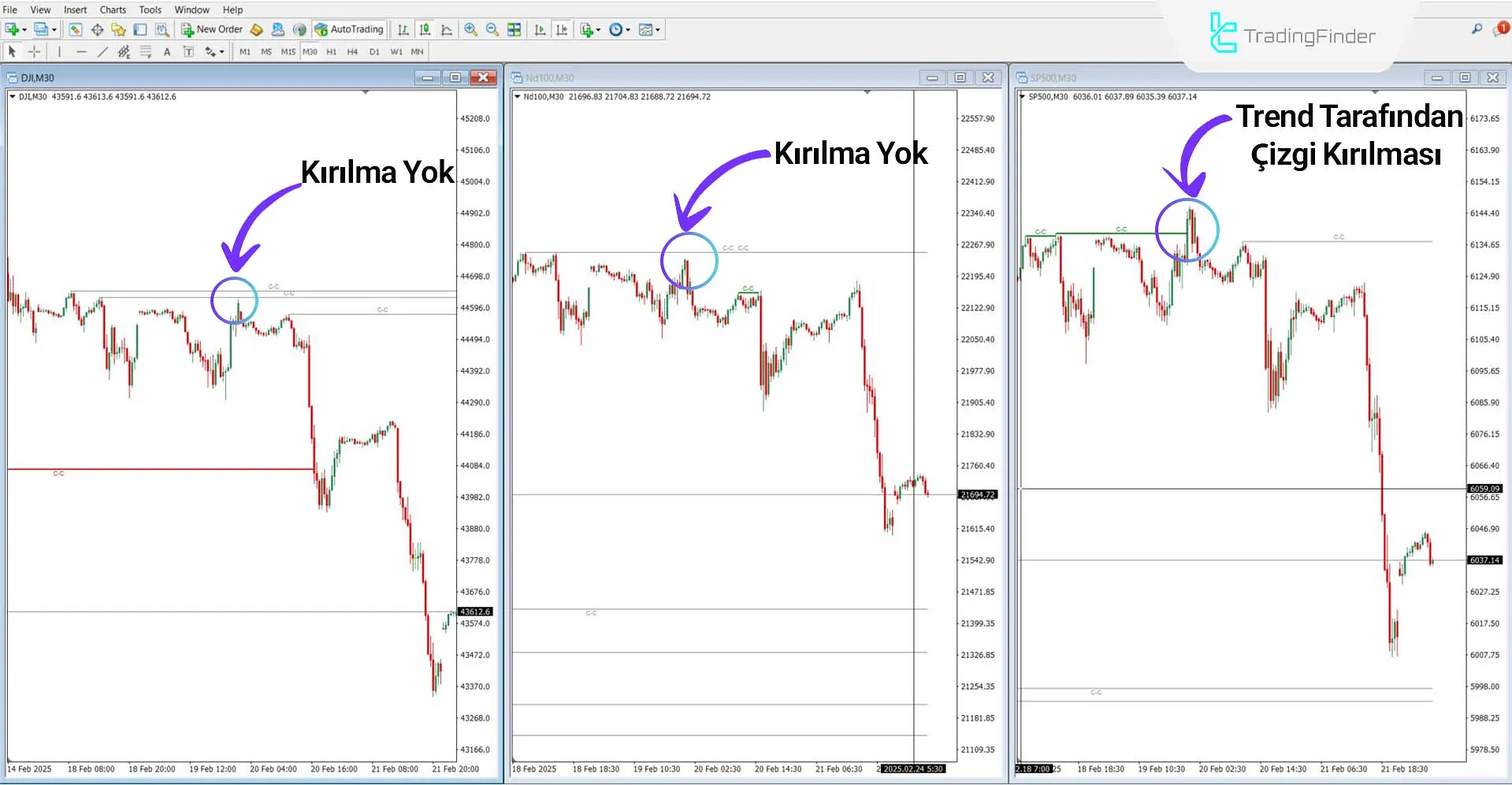 Cracking Correlation (ICT) Göstergesi MetaTrader 4 için İndirme – Ücretsiz 1