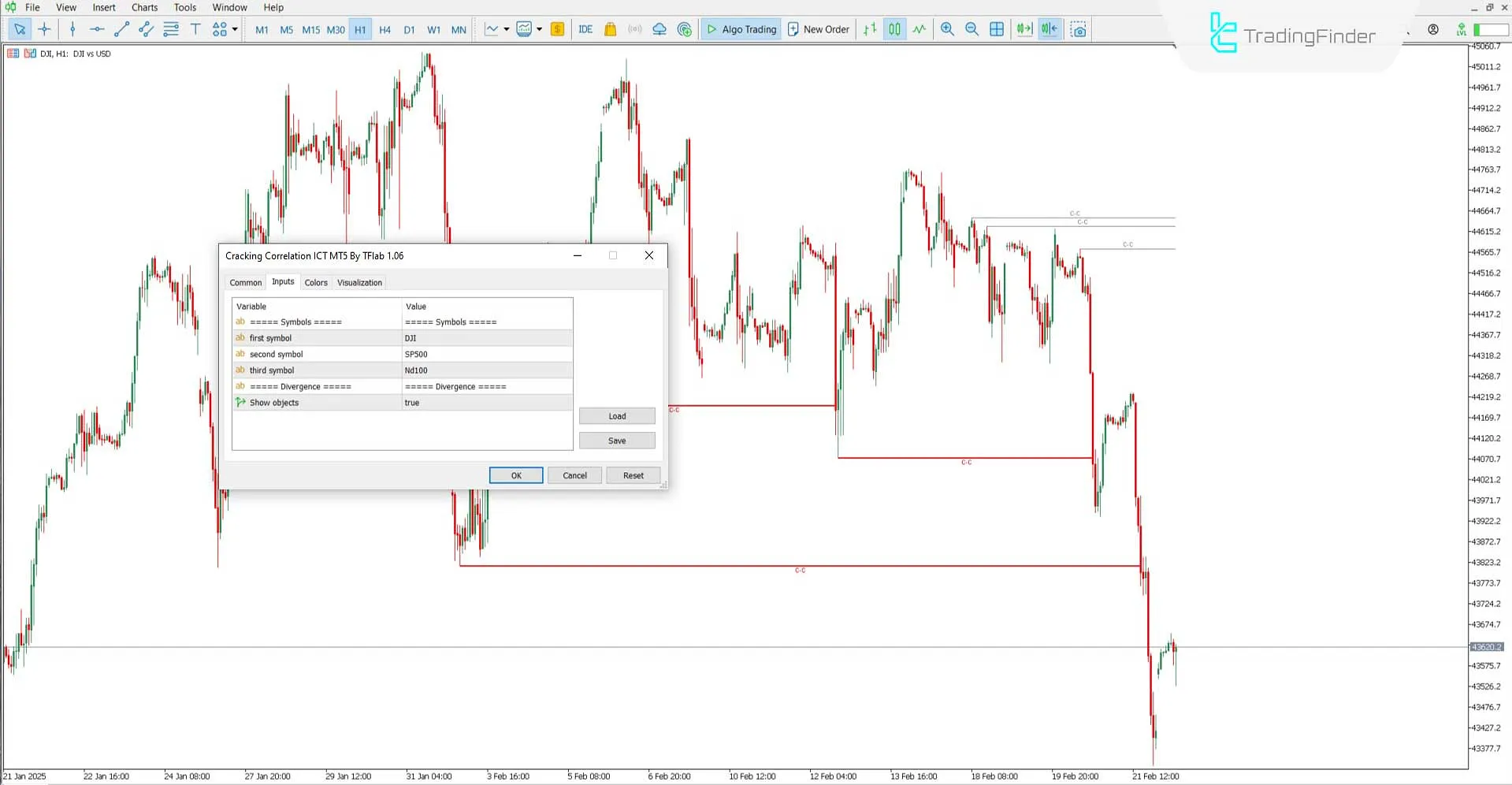 Cracking Correlation (ICT) Göstergesi MetaTrader 5 için İndirme – Ücretsiz 3