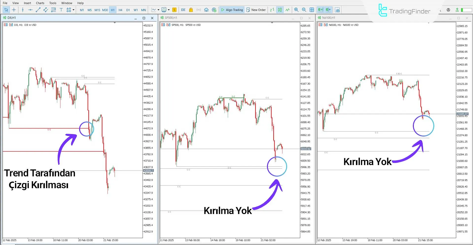 Cracking Correlation (ICT) Göstergesi MetaTrader 5 için İndirme – Ücretsiz 2