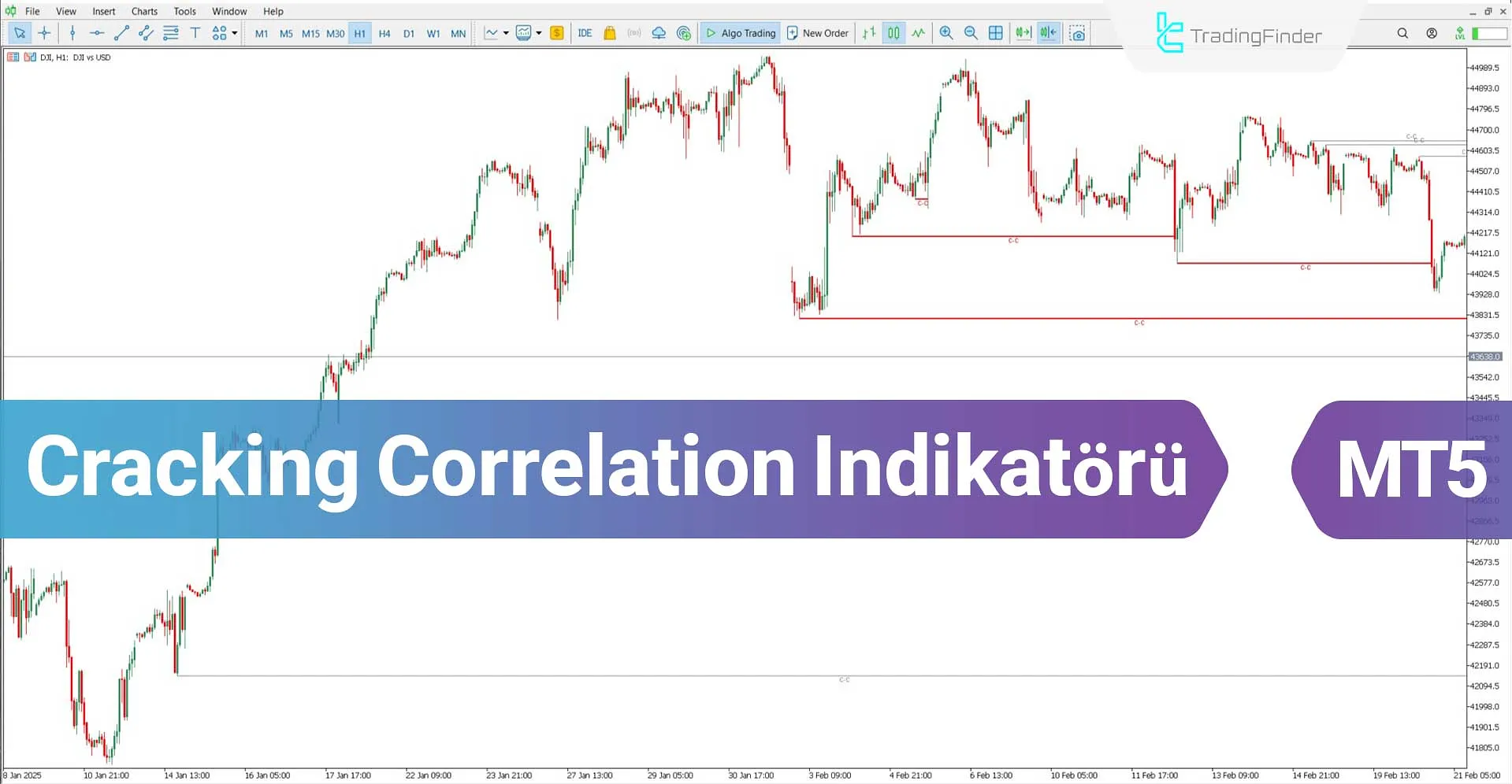 Cracking Correlation (ICT) Göstergesi MetaTrader 5 için İndirme – Ücretsiz