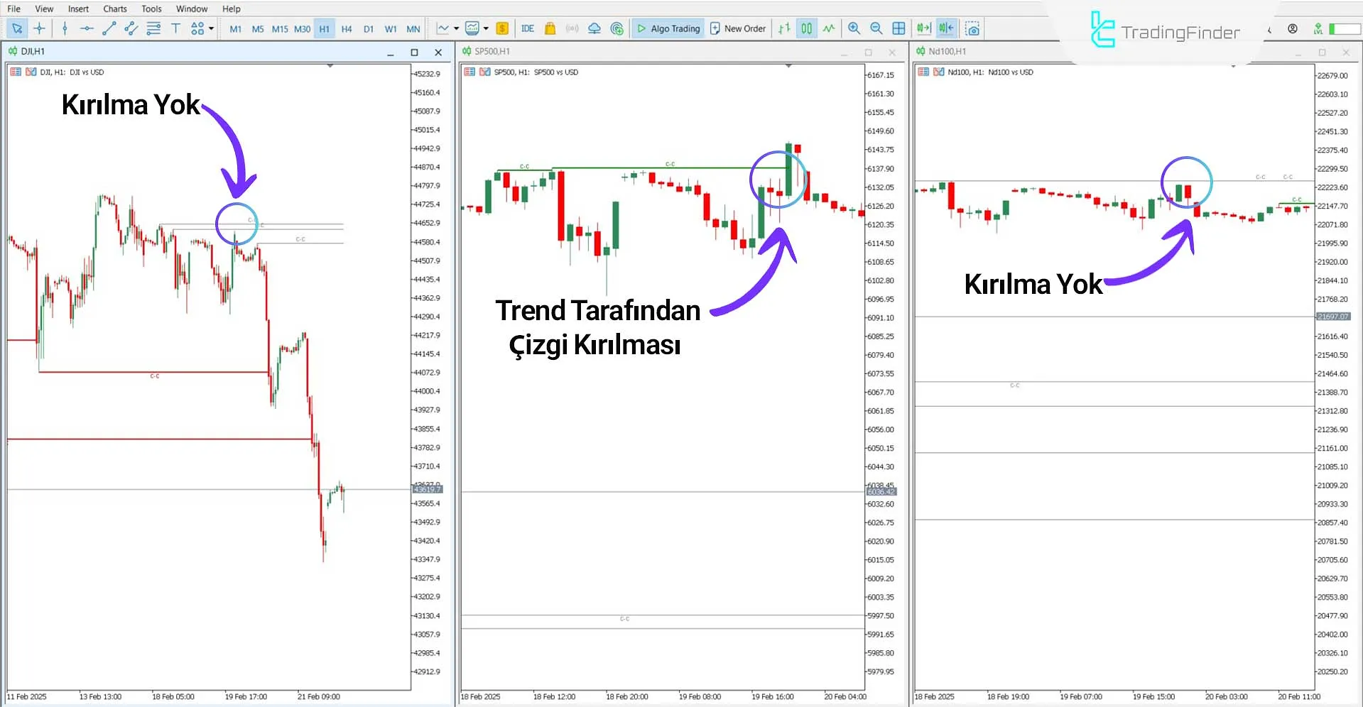 Cracking Correlation (ICT) Göstergesi MetaTrader 5 için İndirme – Ücretsiz 1