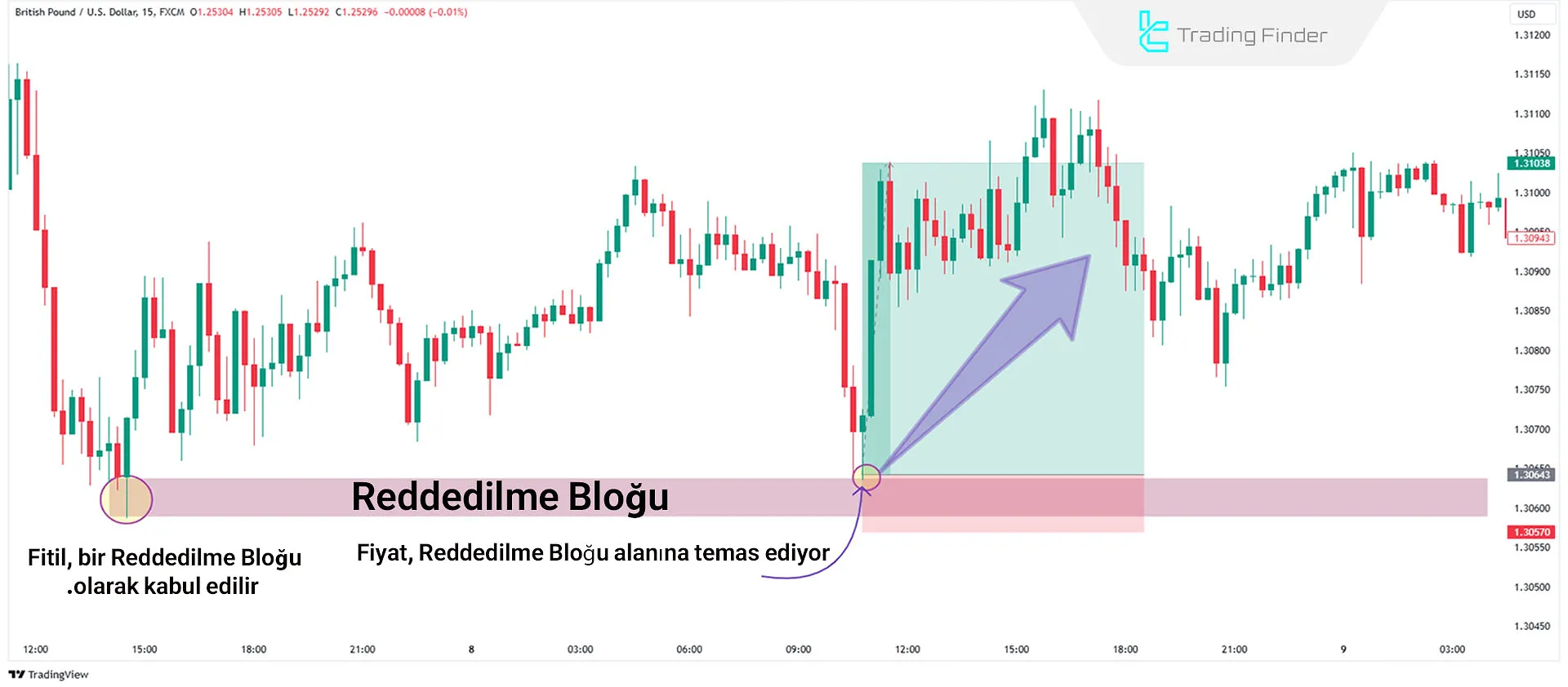 Boğa Reddedilme Bloğu