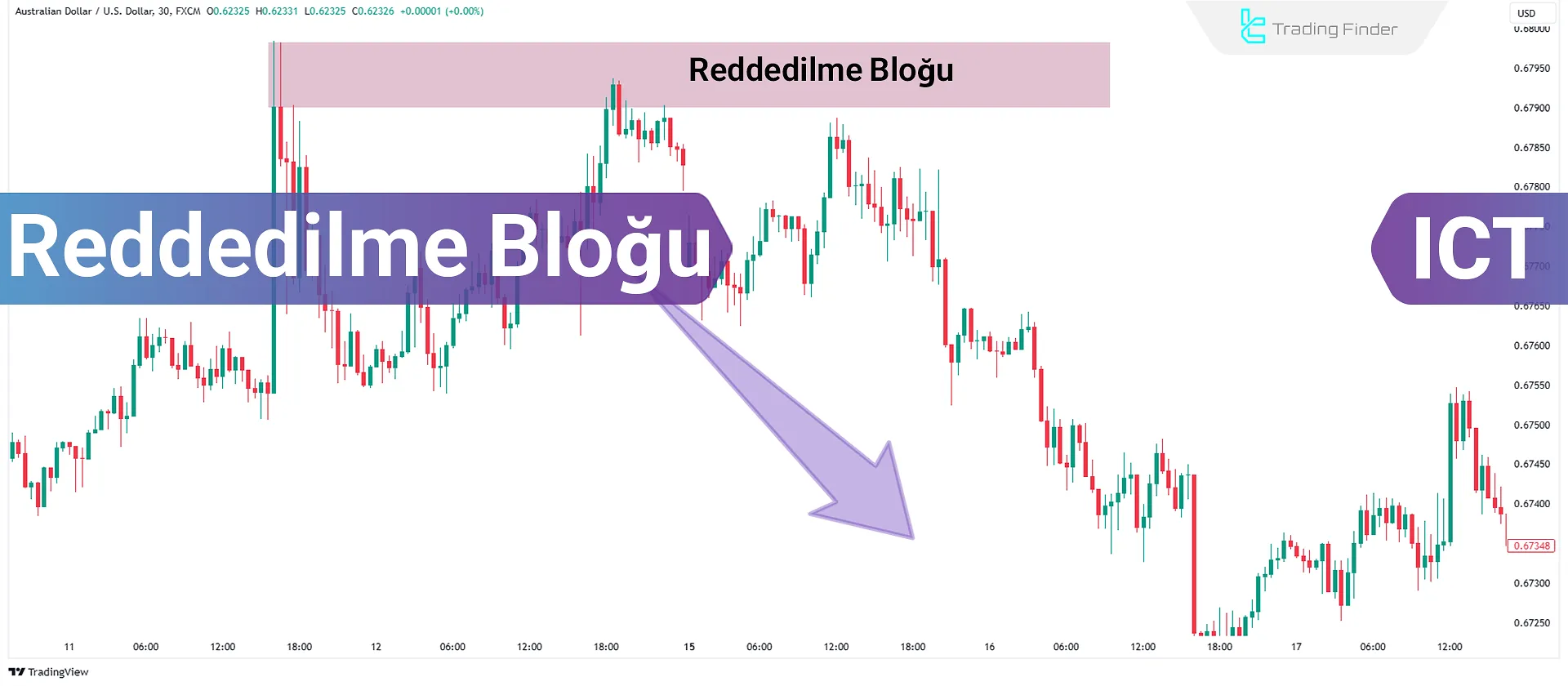 BİT Ticareti reddetme bloğunu ve buna fiyat tepkisini öğrenmek - ICT