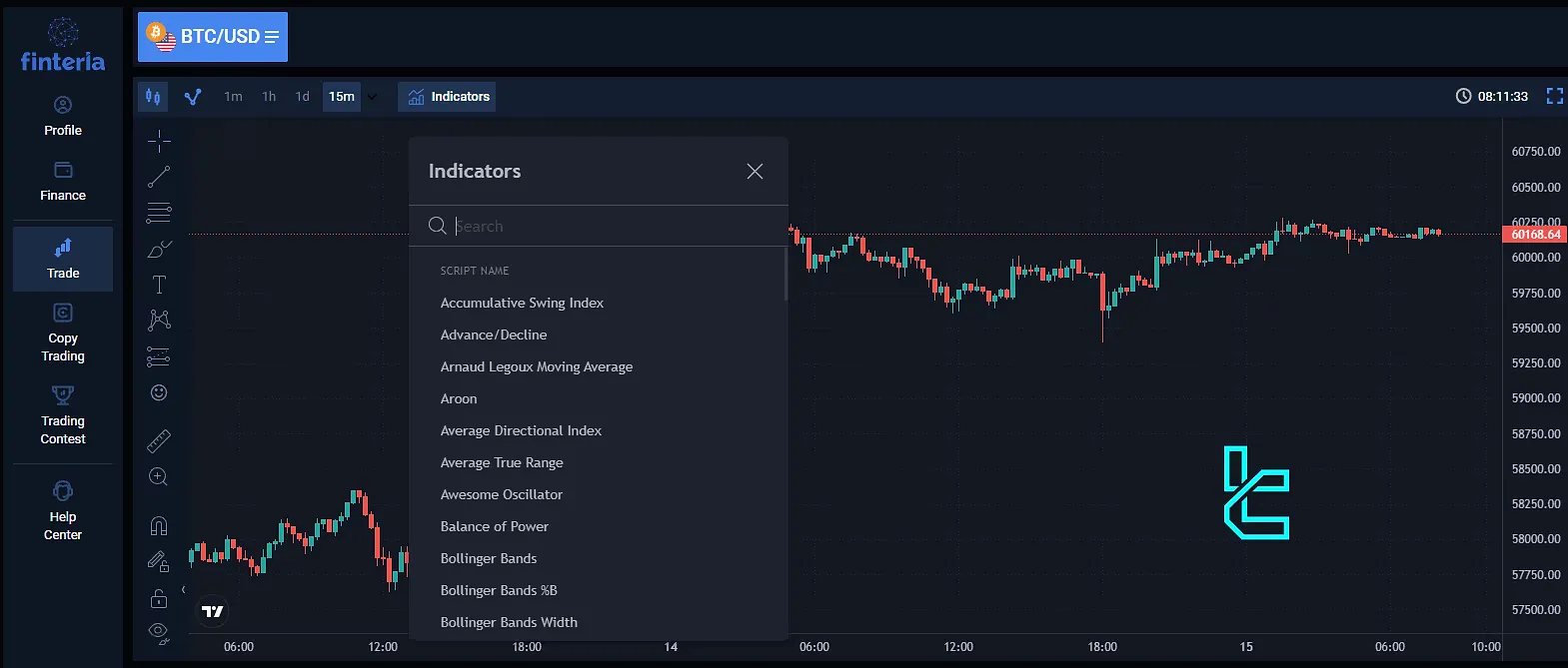 Finteria trading platform’s Indicators