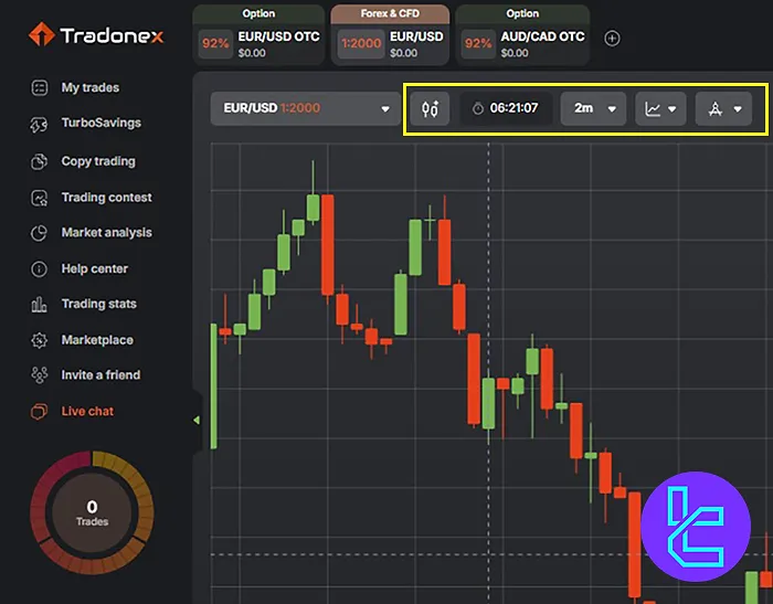 Tradonex Platform Charts Trading Options