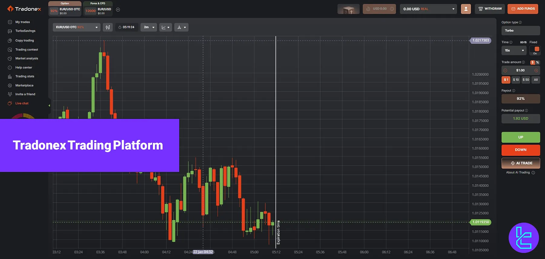 Tradonex Trading Platform