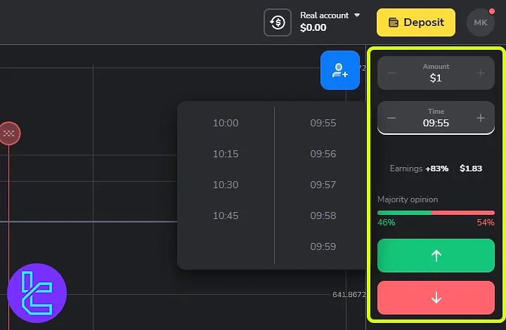 The trading panel section on the Binomo trading interface