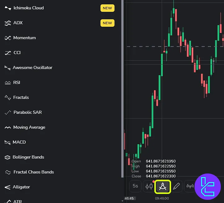 Binomo broker platform indicators