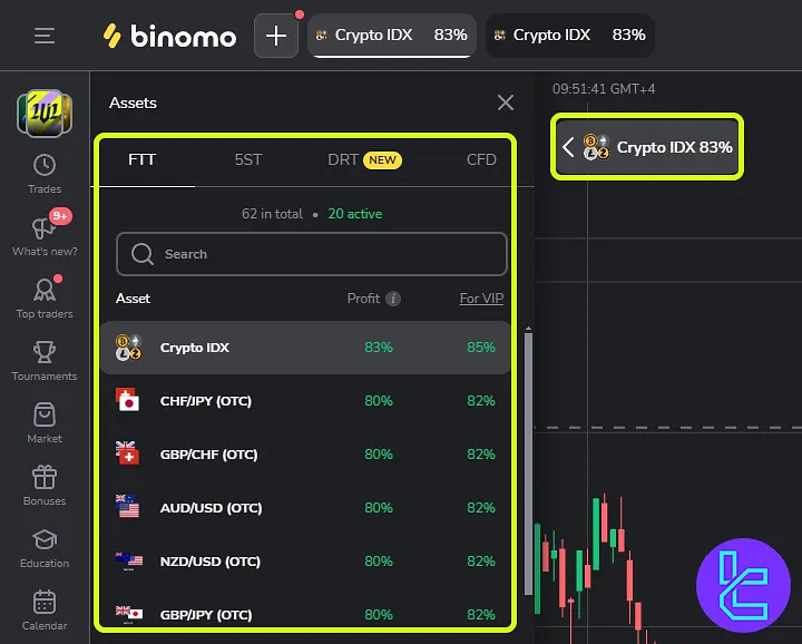 Binomo platform assets section