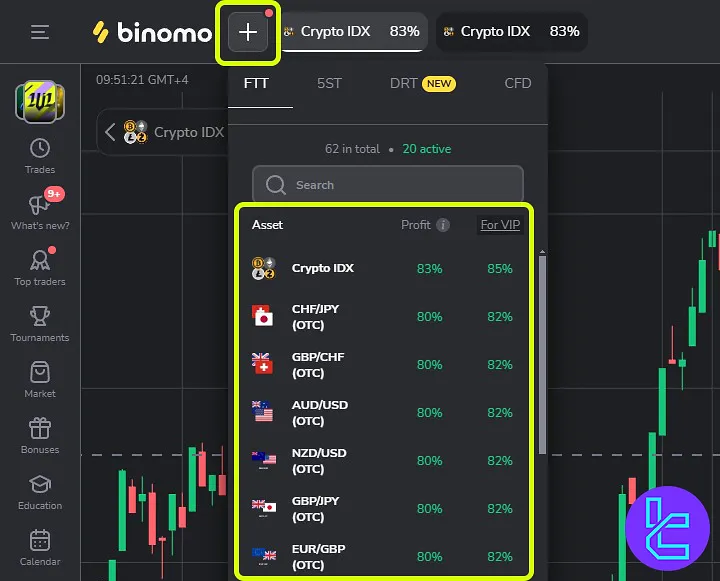 Binomo platform watchlist